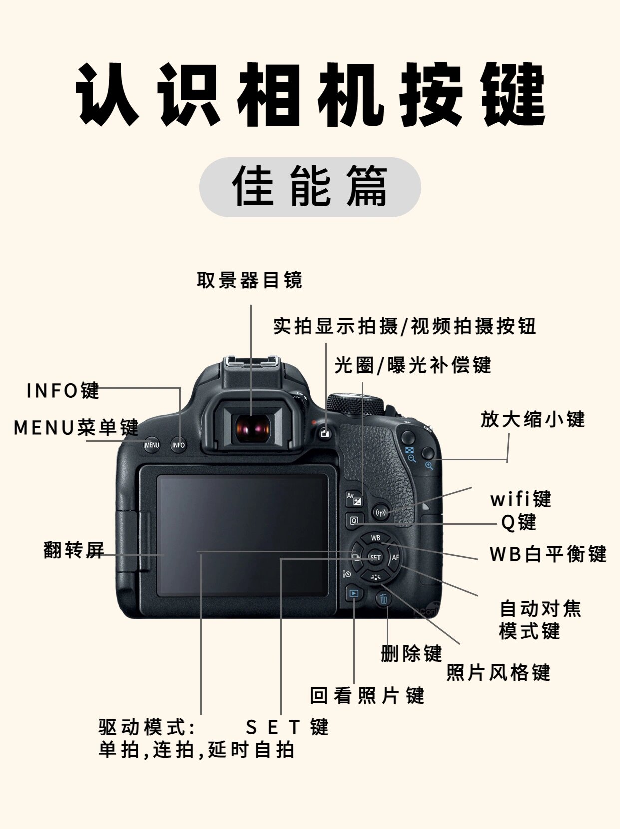 佳能eos70d按键图解图片