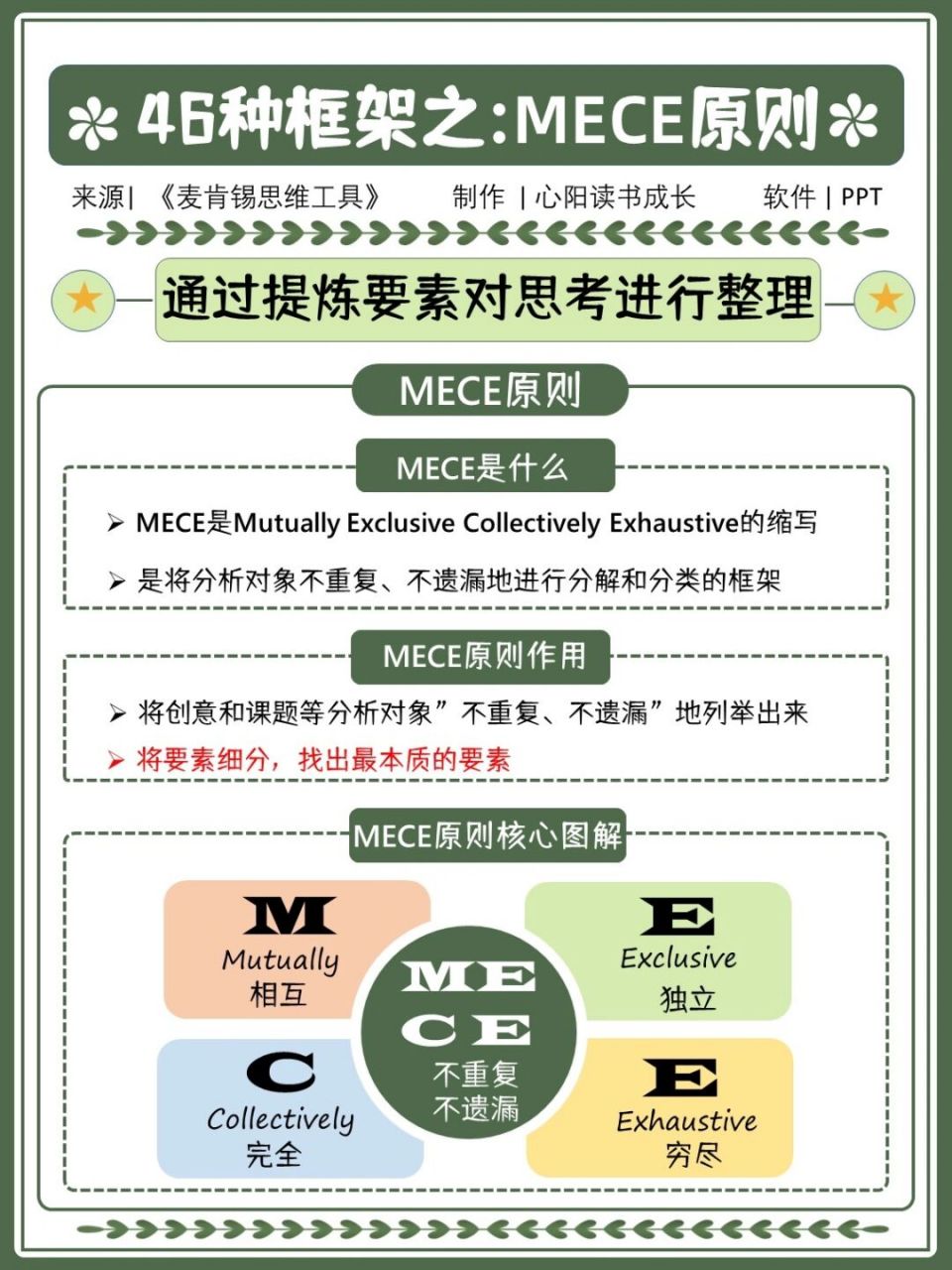 建议收藏,大佬如何运用mece原则?