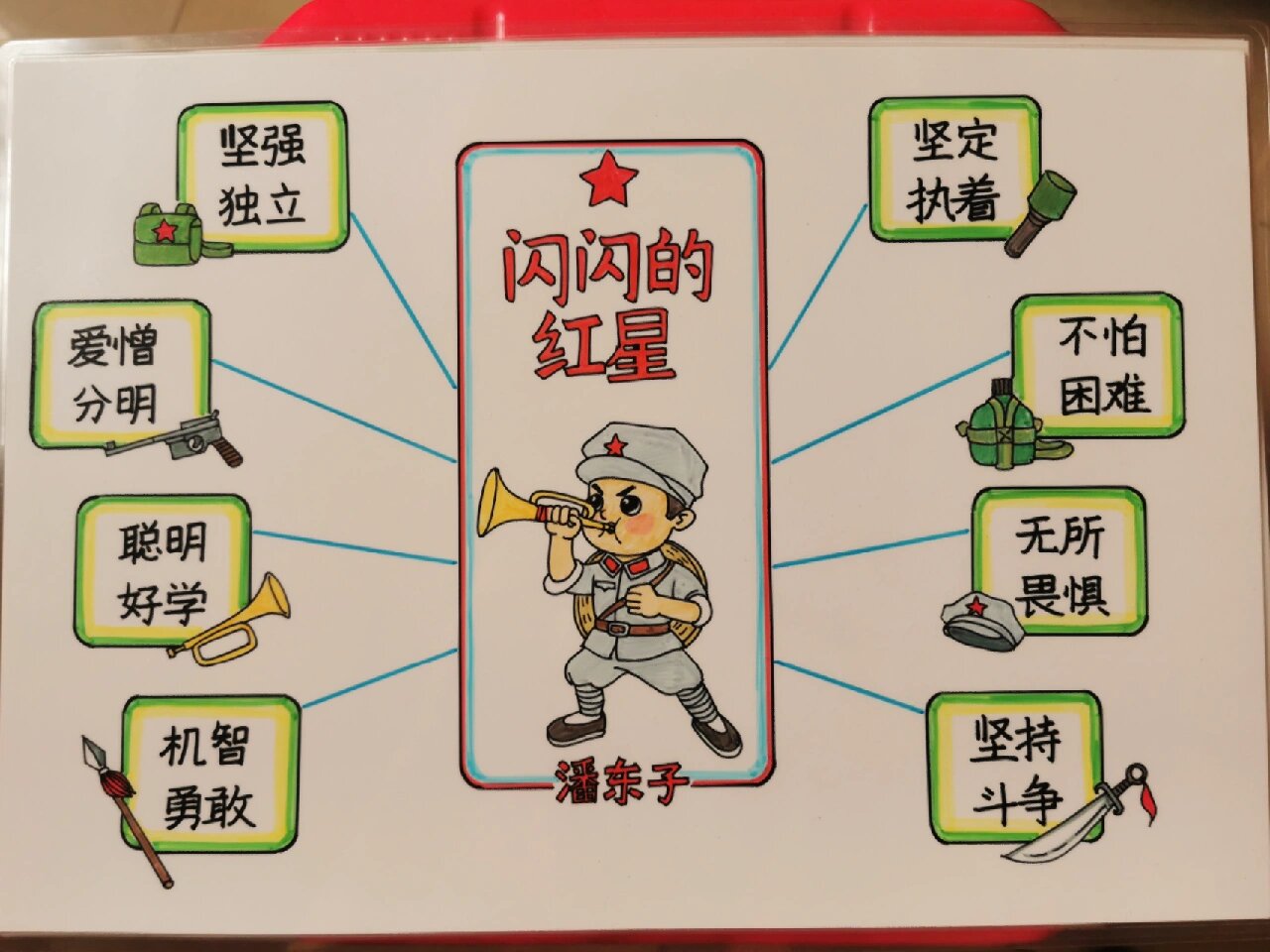 闪闪的红星思维导图