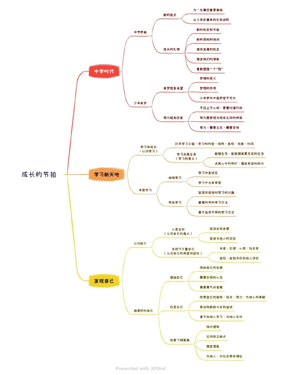 强国少年思维导图图片