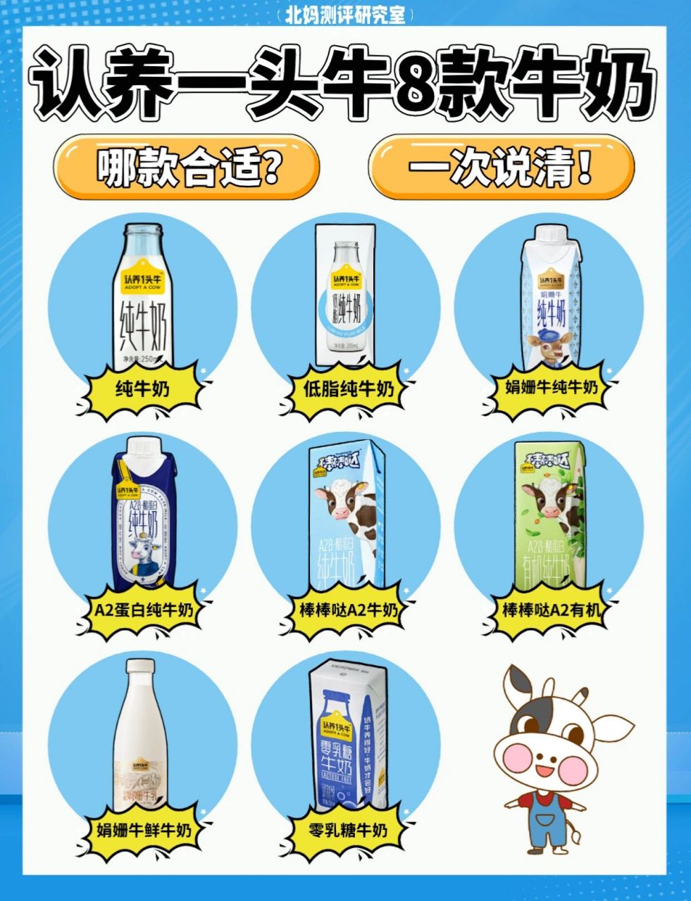 选奶攻略 |认养一头牛8款牛奶测评 一次说清 认养一头牛的牛奶大家有