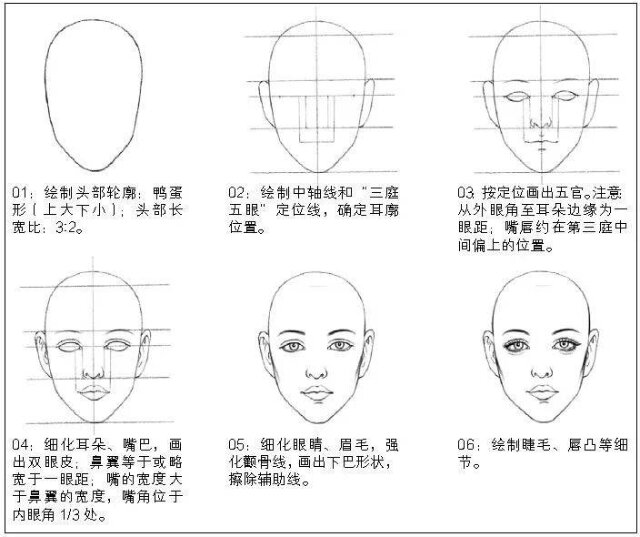 时装画 | 人脸头部五官详细教程,有手就会