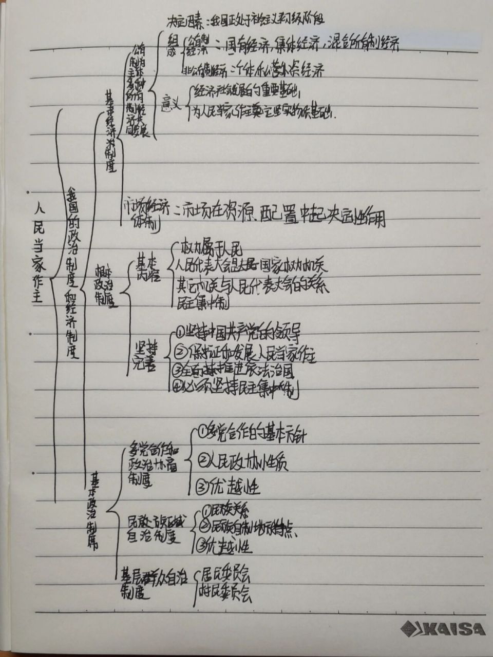 八年级下册政治第三单元思维导图两张