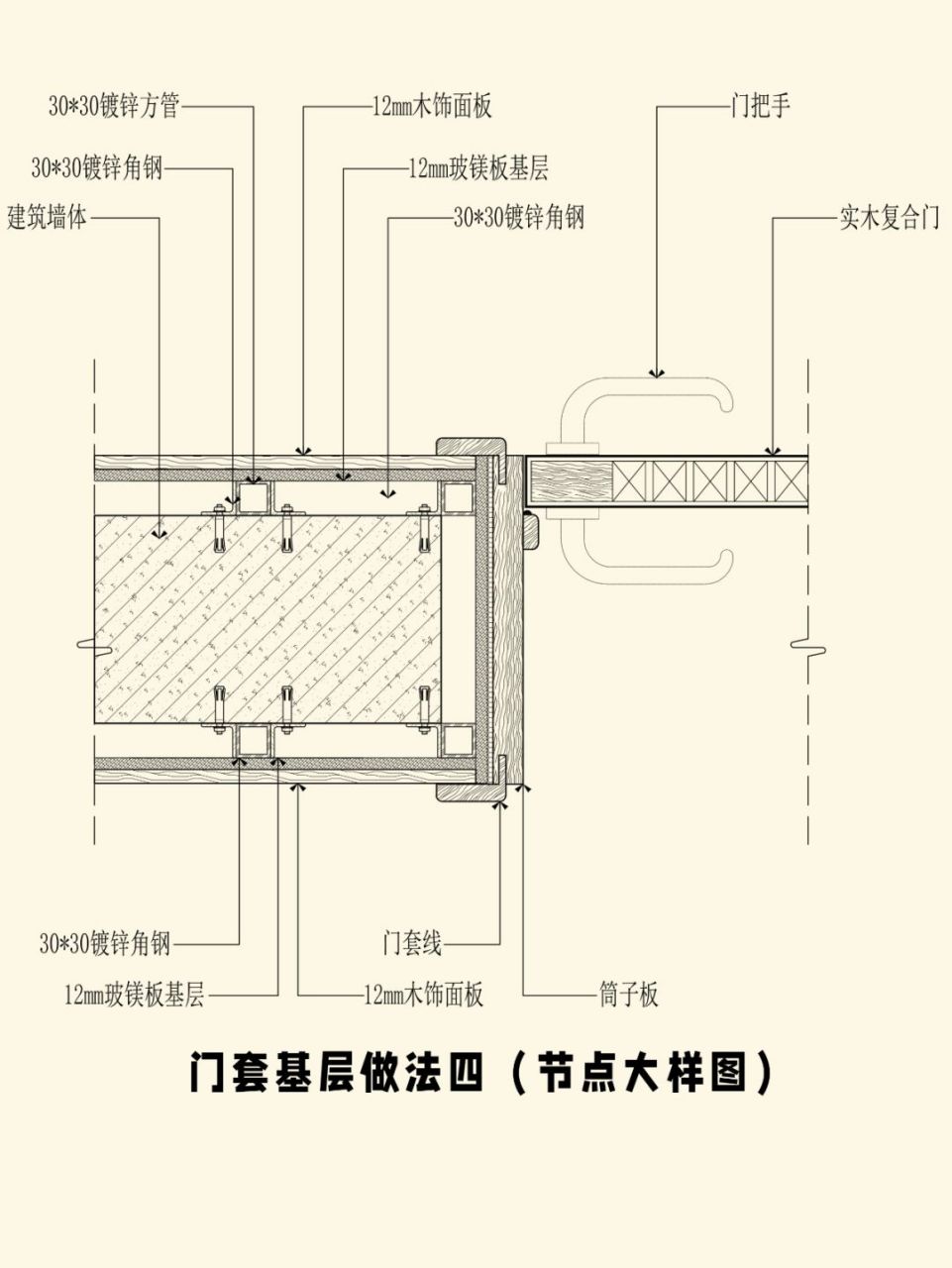 室内施工图门套基层做法节点大样图分享 #室内设计#  #室内设计