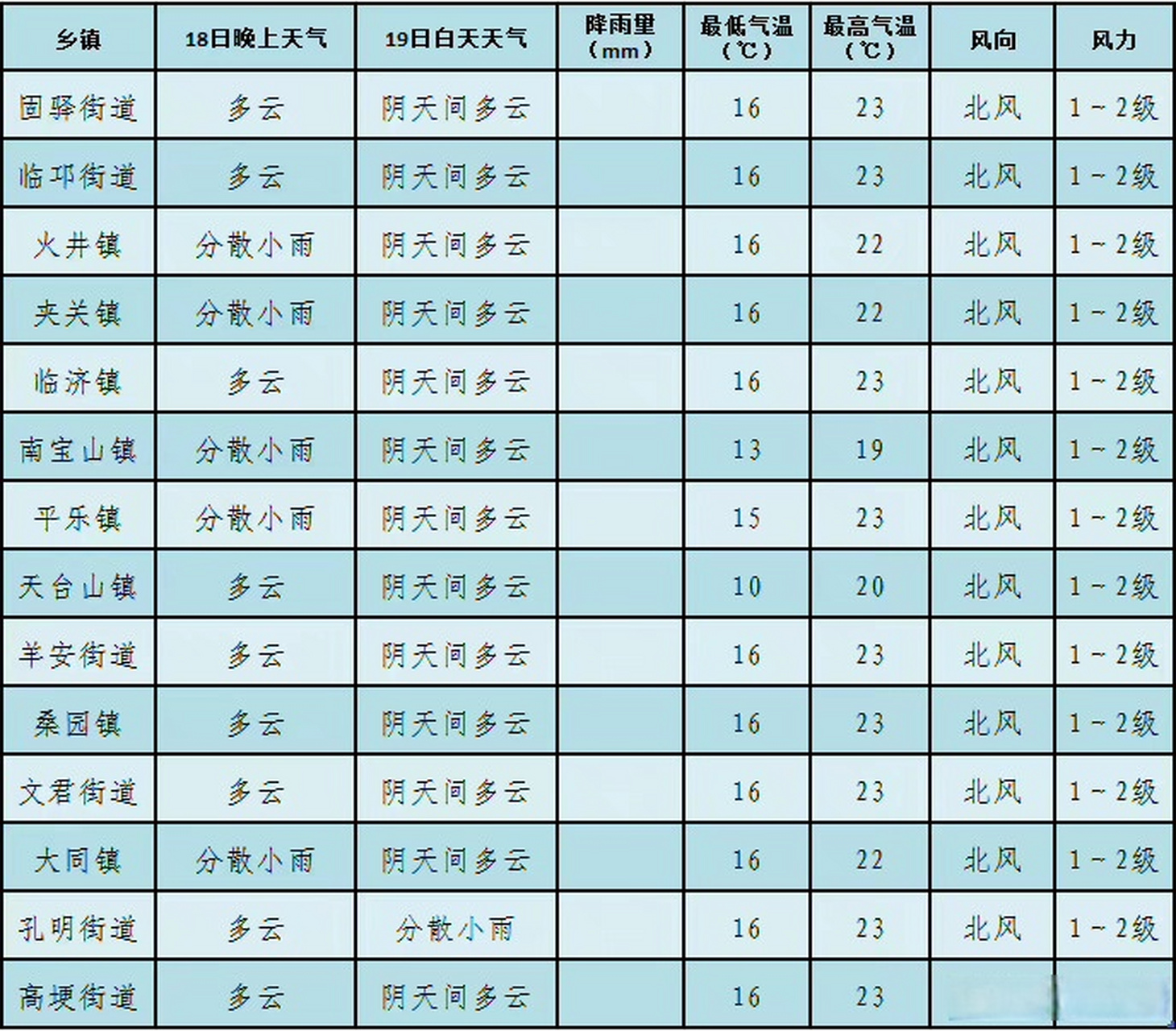重庆2018天气10月份_(2021年10月18日重庆天气) - 九八幺幺天气预报网