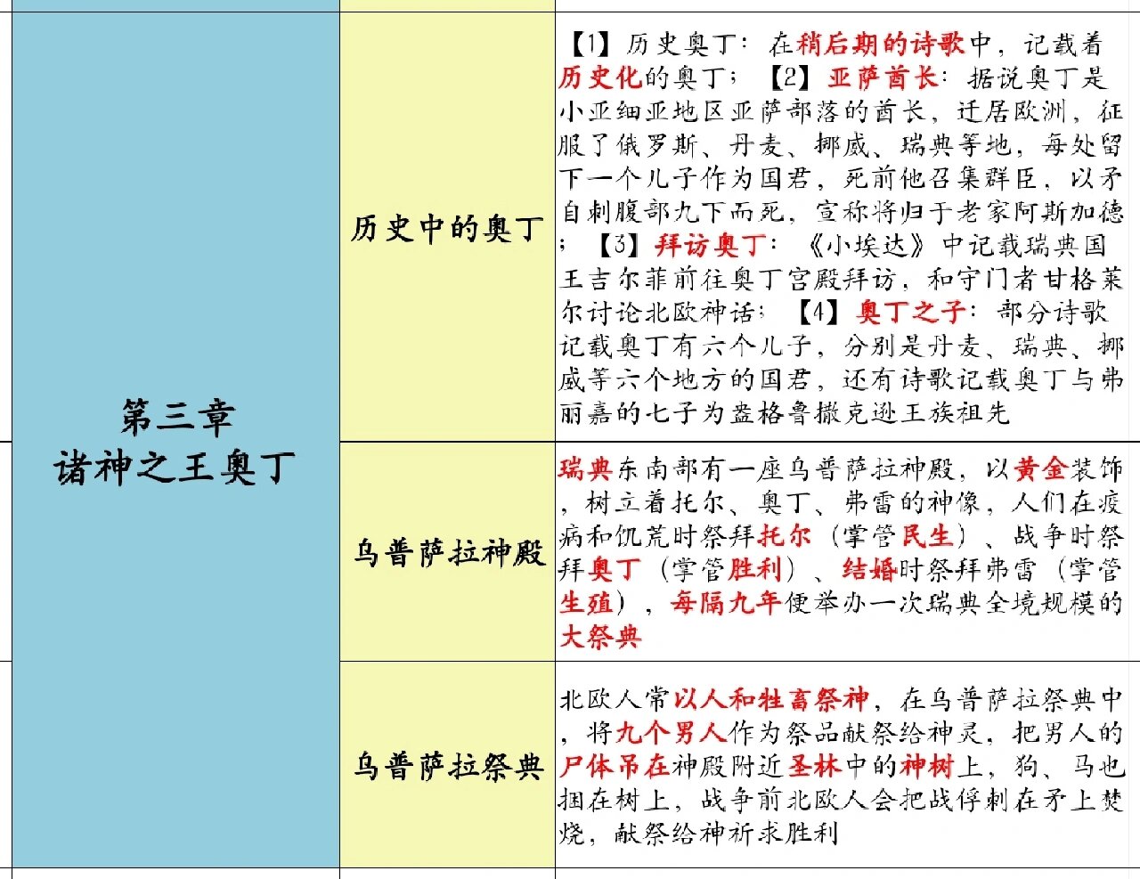 赫尔海姆 奥丁渡鸦图片