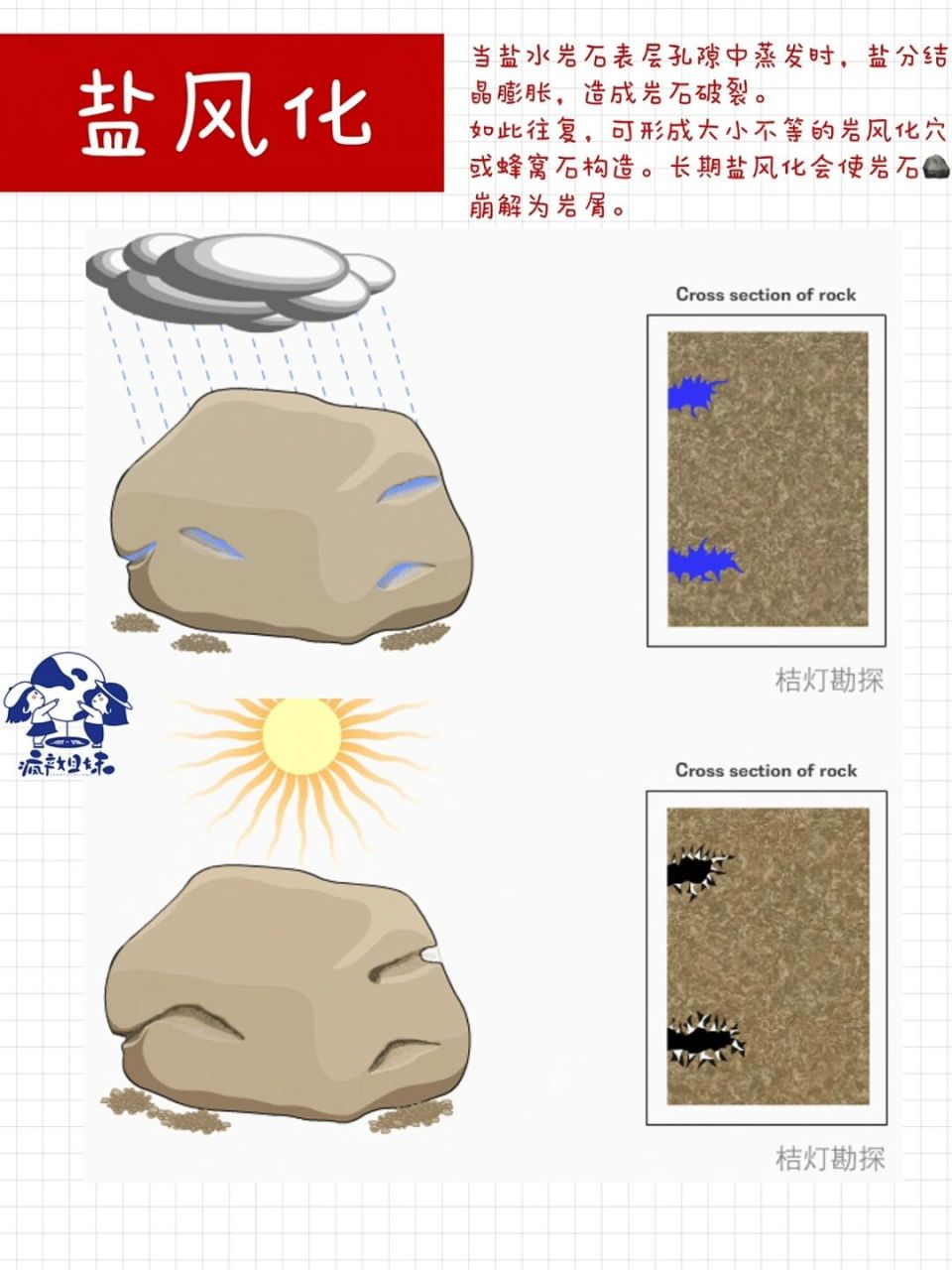 岩石风化物理图片