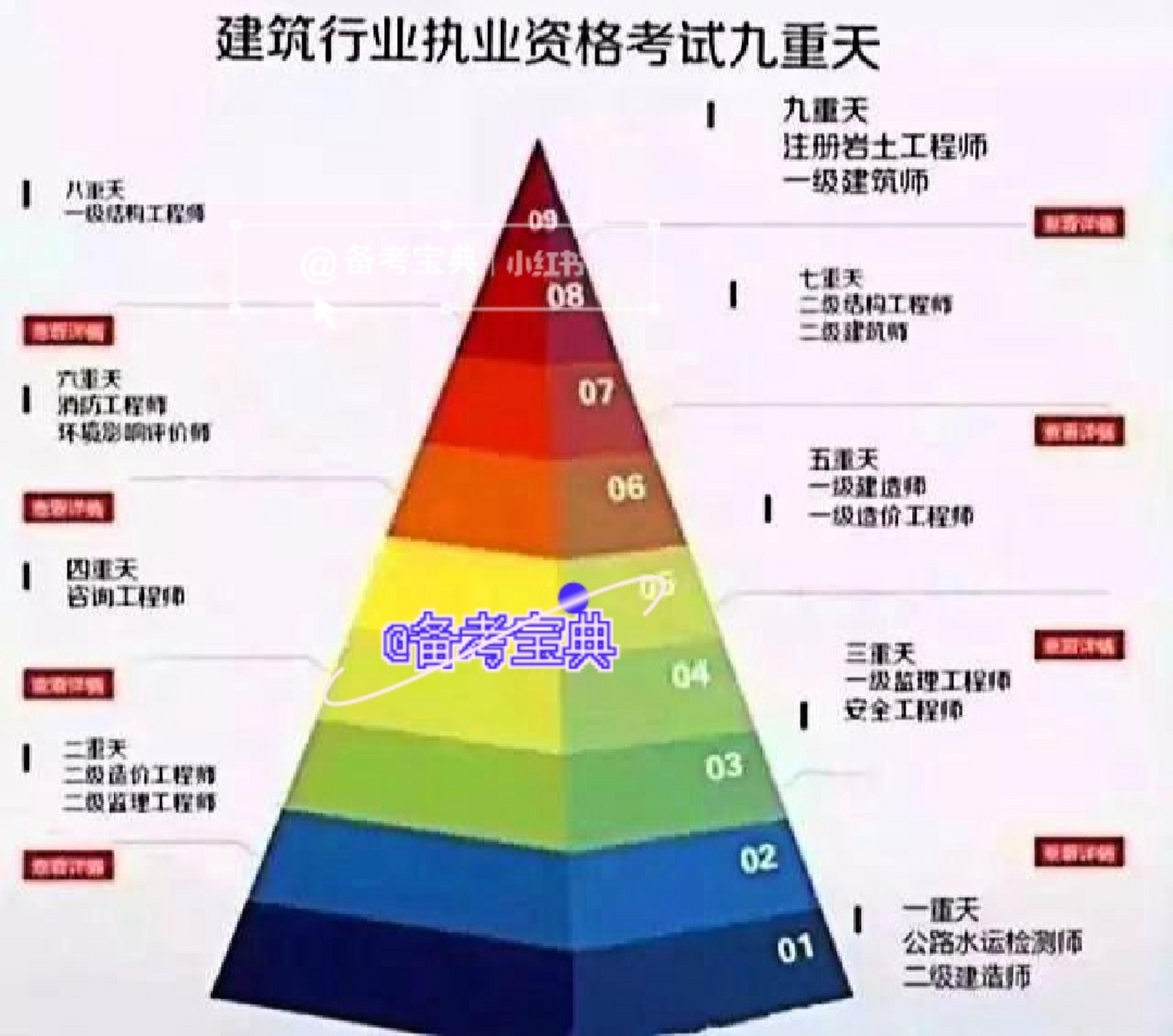 岩土工程师报考条件图片