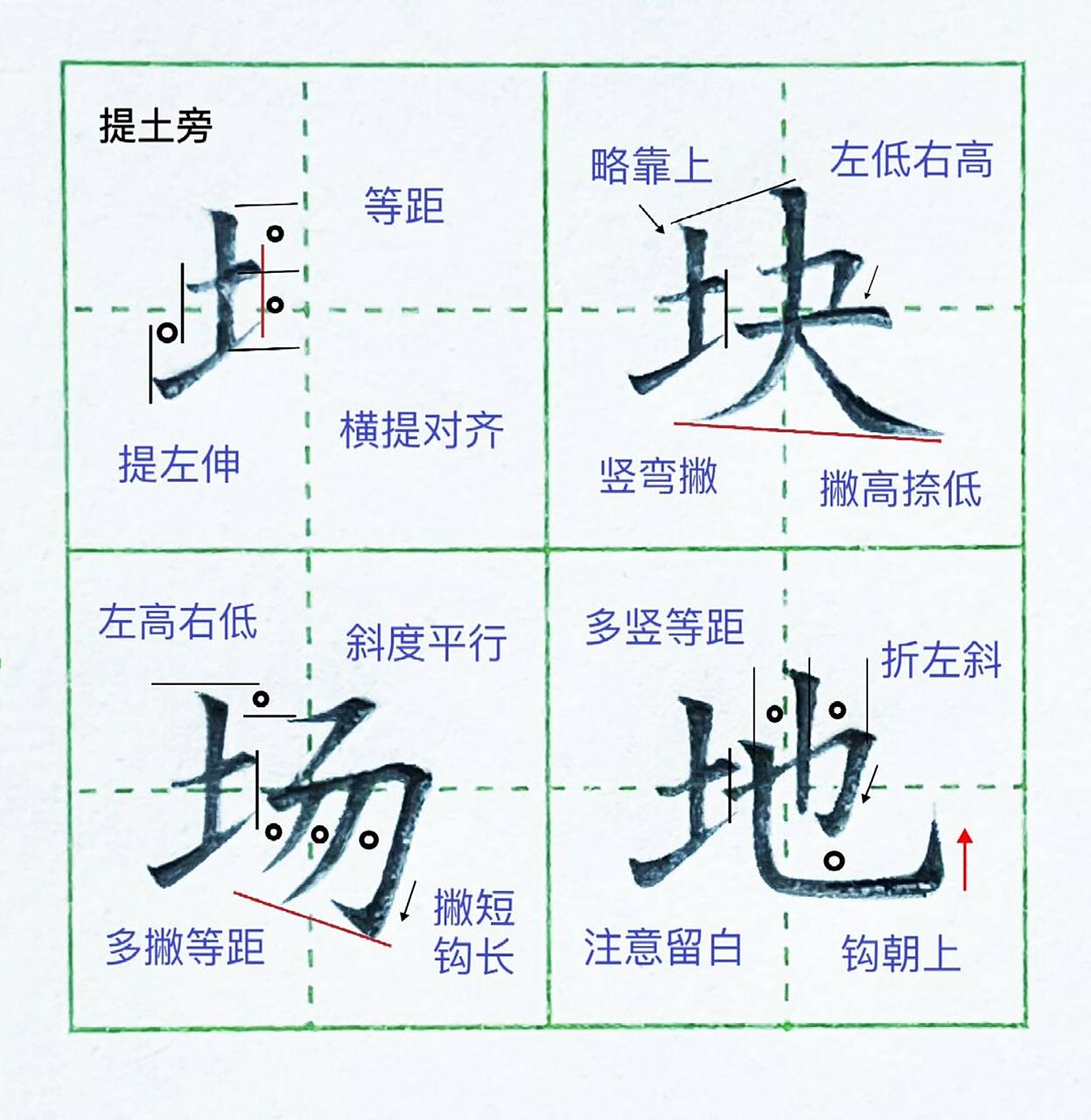 竖画交于横画中点或稍右,被横画平分,上下等距. 3.