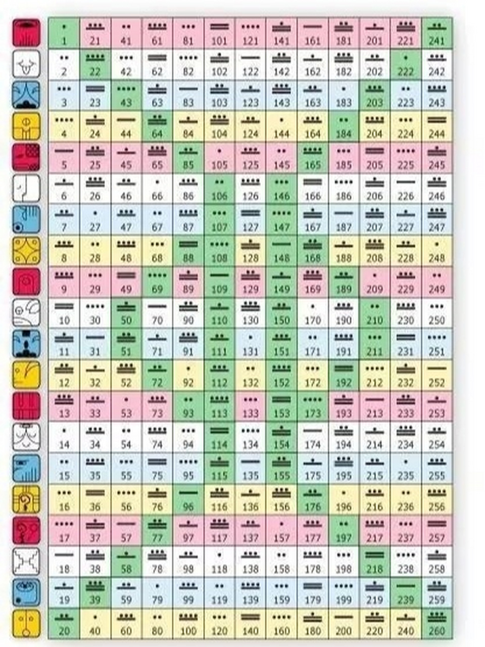 特别提示:明天开始一定要做每日冥想 96从玛雅历法的能量指引来看