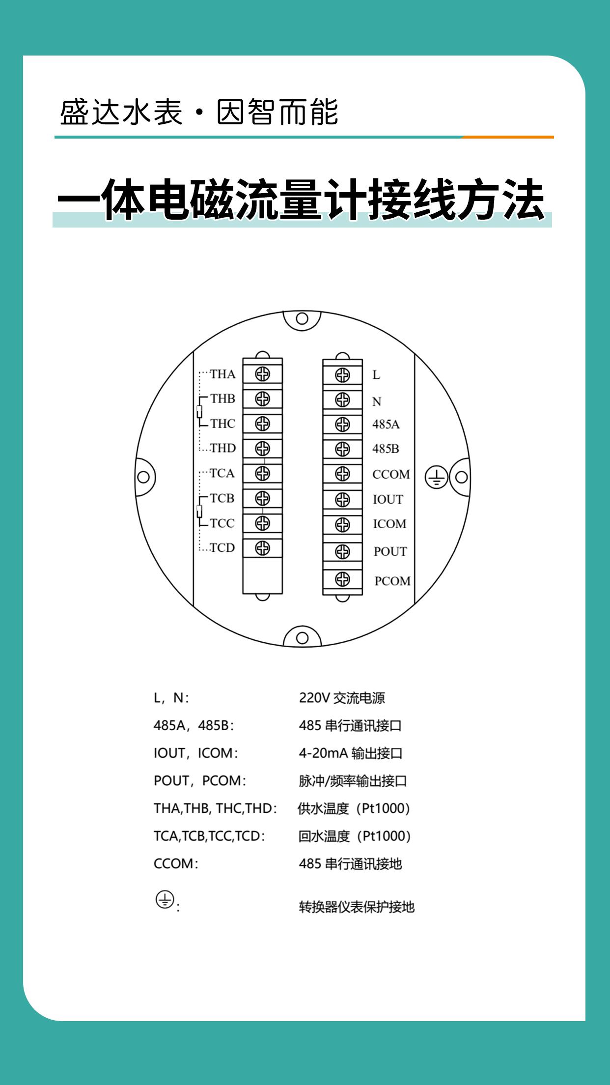 电磁流量计接线图西门子mag5000流量计手把手教您电磁流量计接线方法