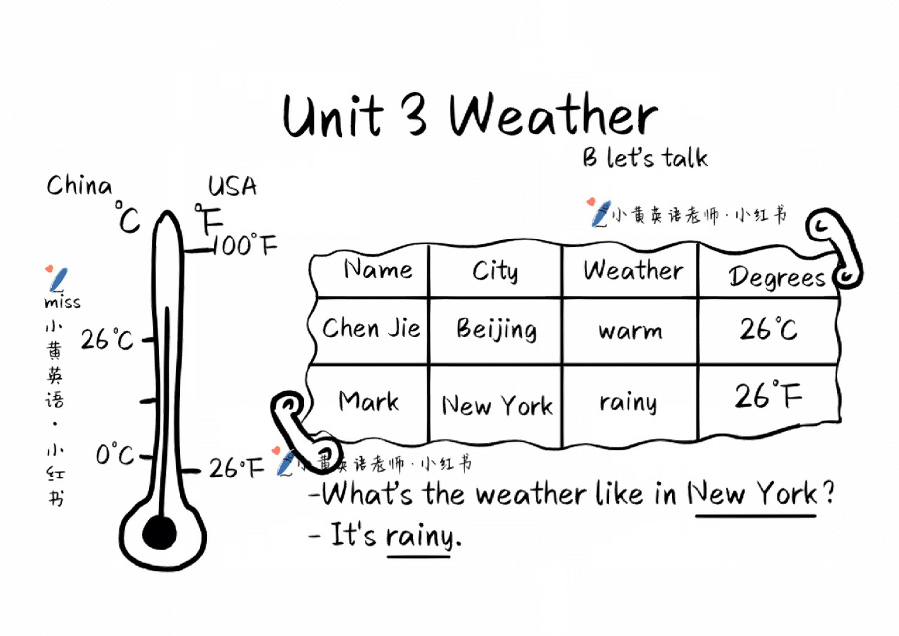 weather板书设计图片图片