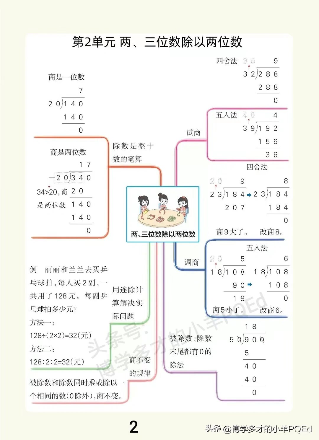 四上知识点思维导图图片