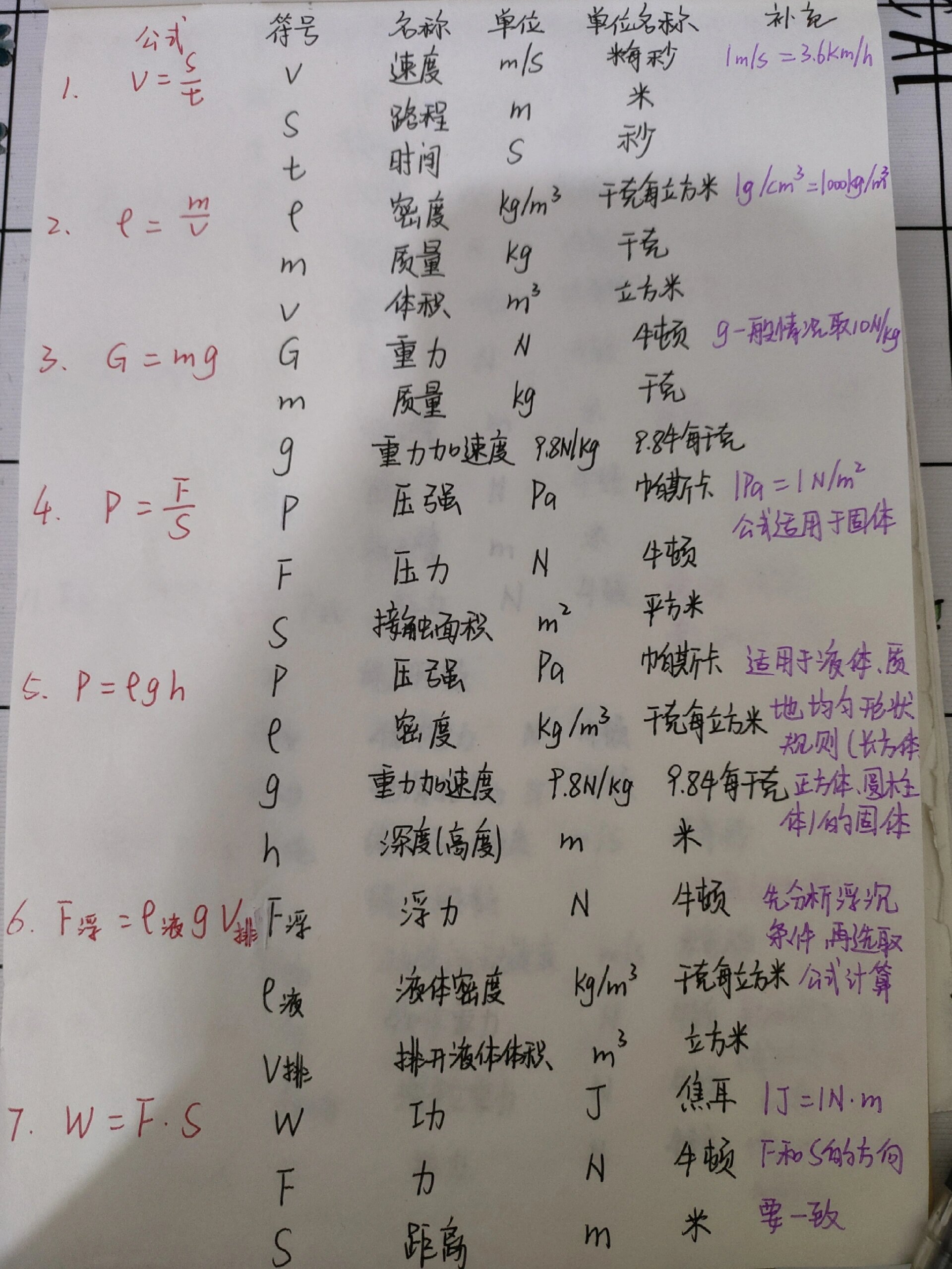 初中物理公式字母含义全