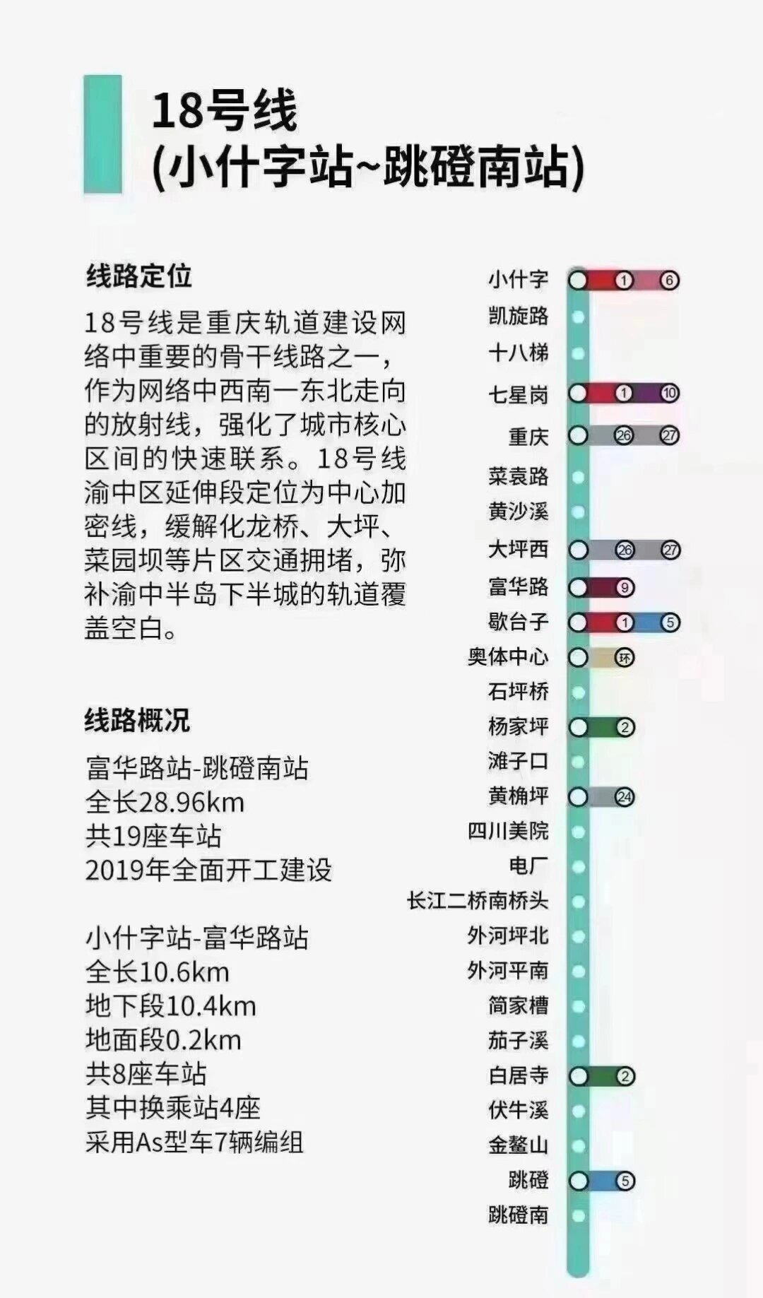 地铁十八号线线路图片