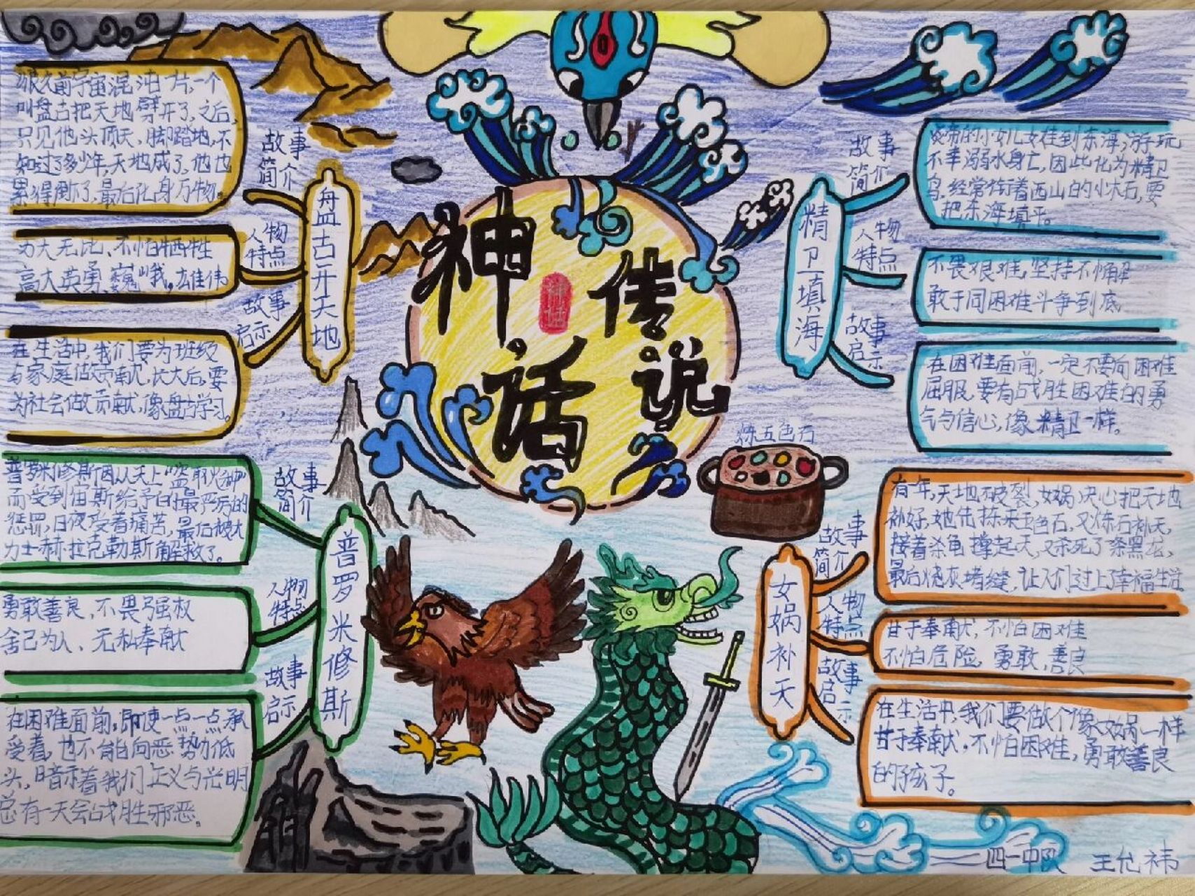 四上特色作业——古代神话故事思维导图 为了让学生在画思维导图时有