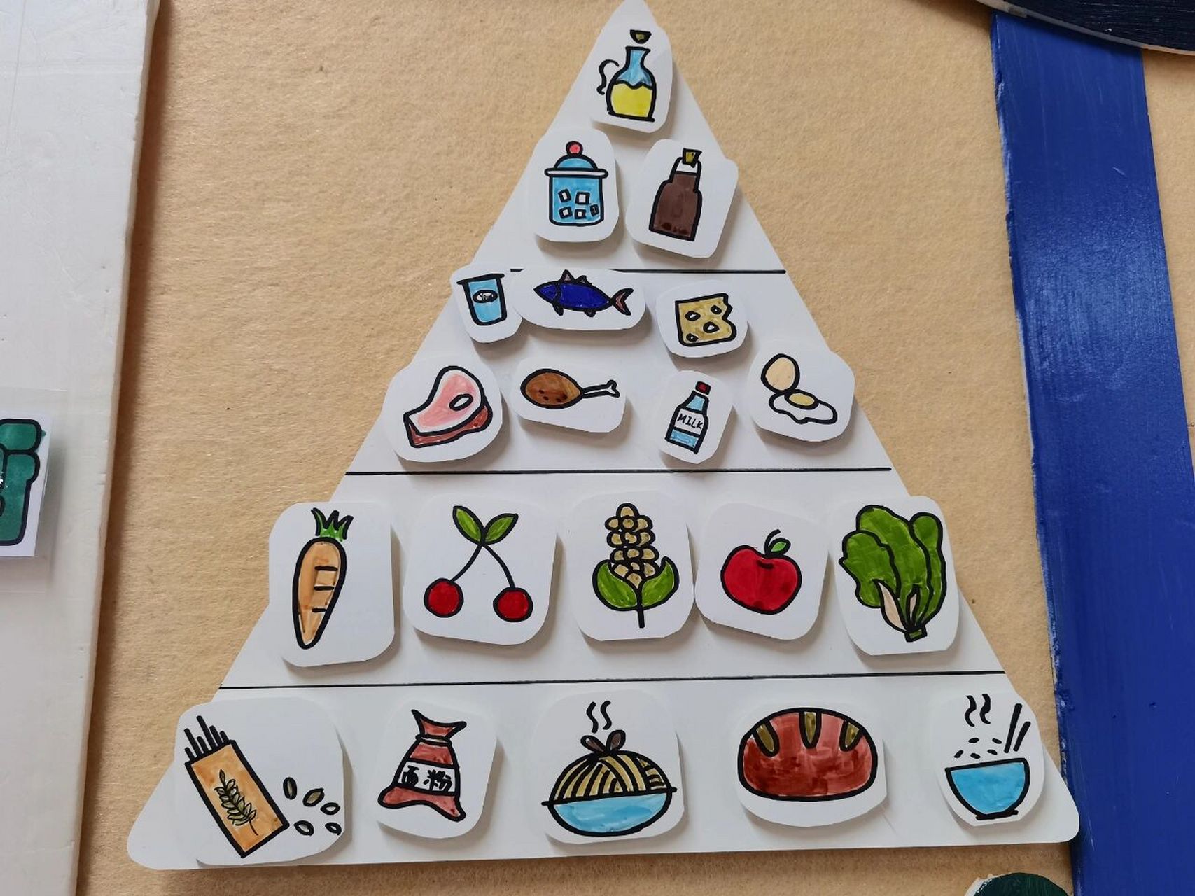 幼儿园环创,主题墙 健康饮食,食物金字塔   原创