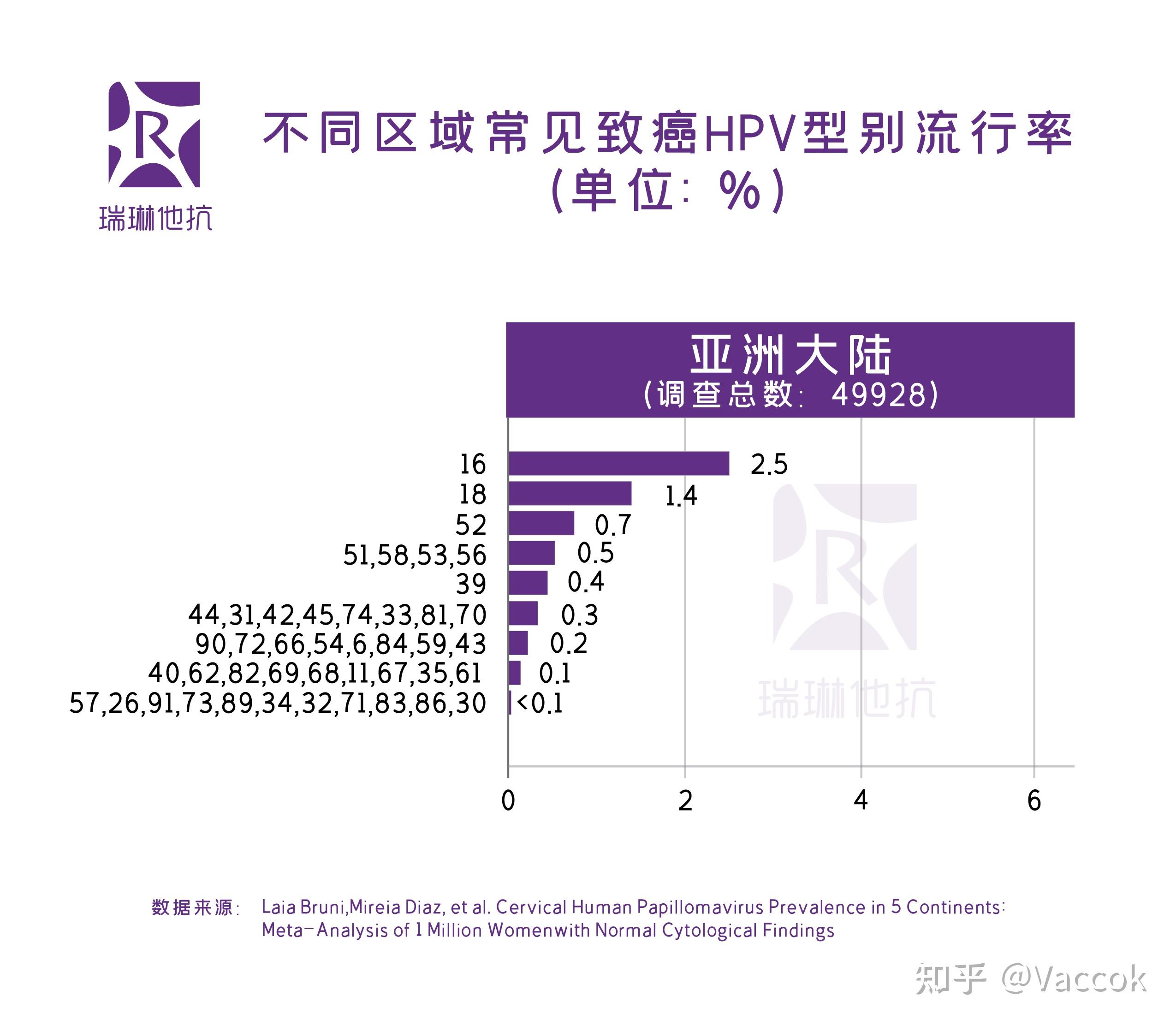 真的10个女人8个感染hpv的吗