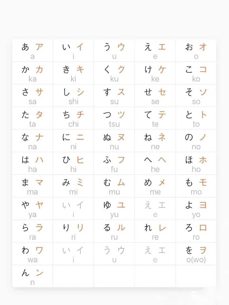 平假名-1.1,大家快来学习呀!