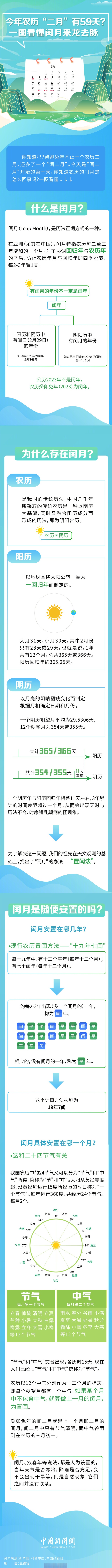 今天是#闰二月第一天,你知道农历的闰月是怎么回事吗?