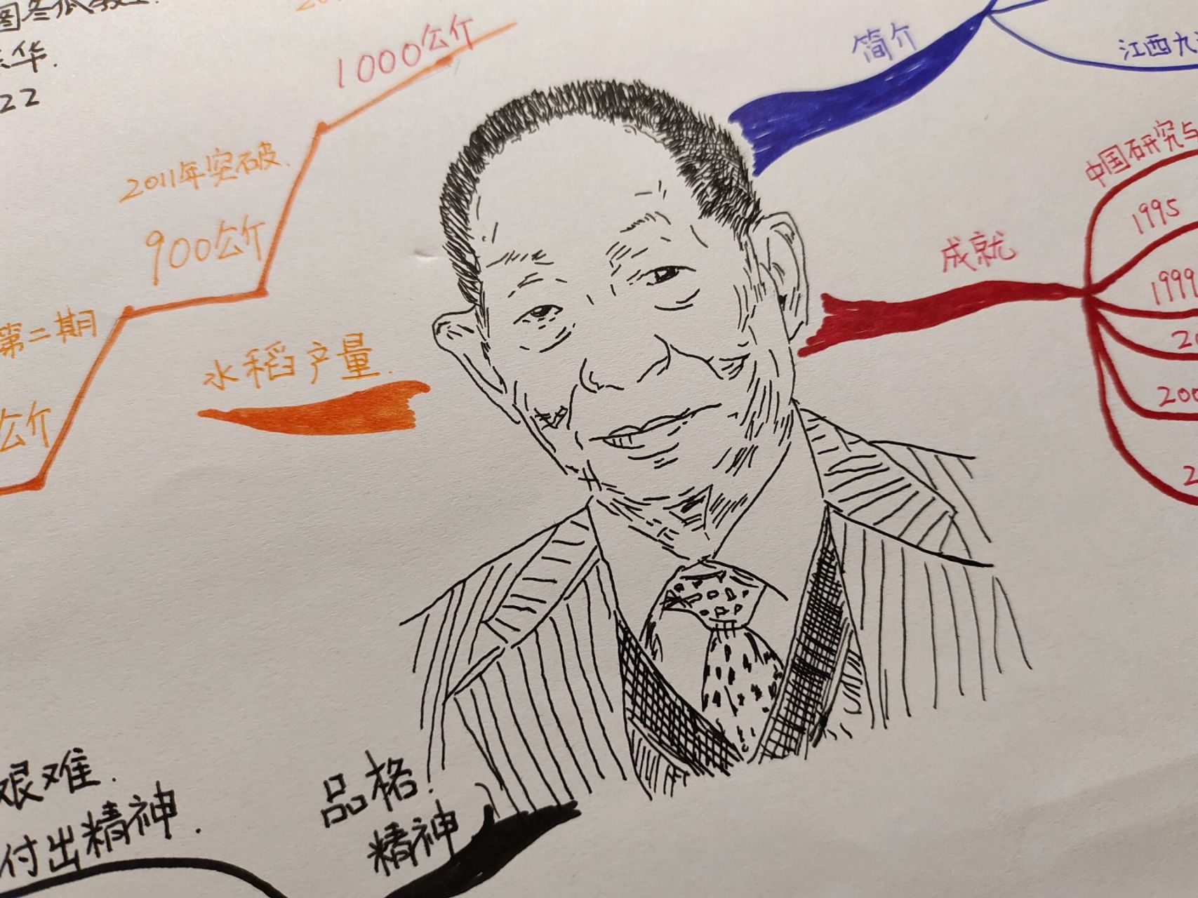 《袁隆平》 思维导图图片版 斯人远去,稻谷犹香 一一致"共和国勋章"