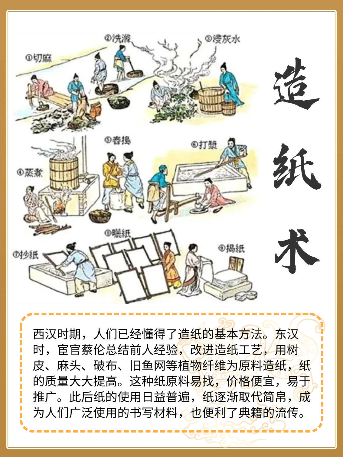 四大发明的作用图片