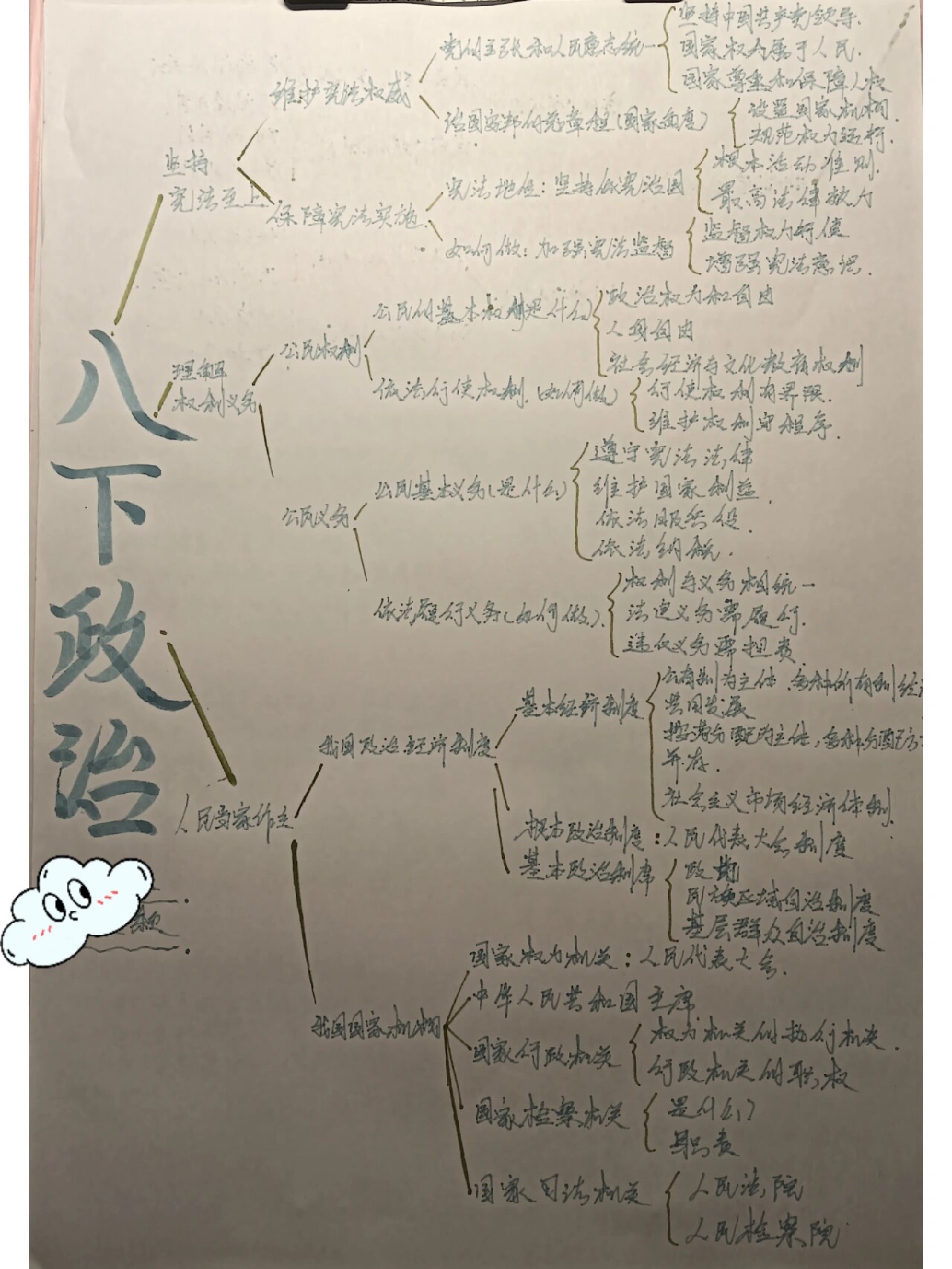 八下政治思维导图