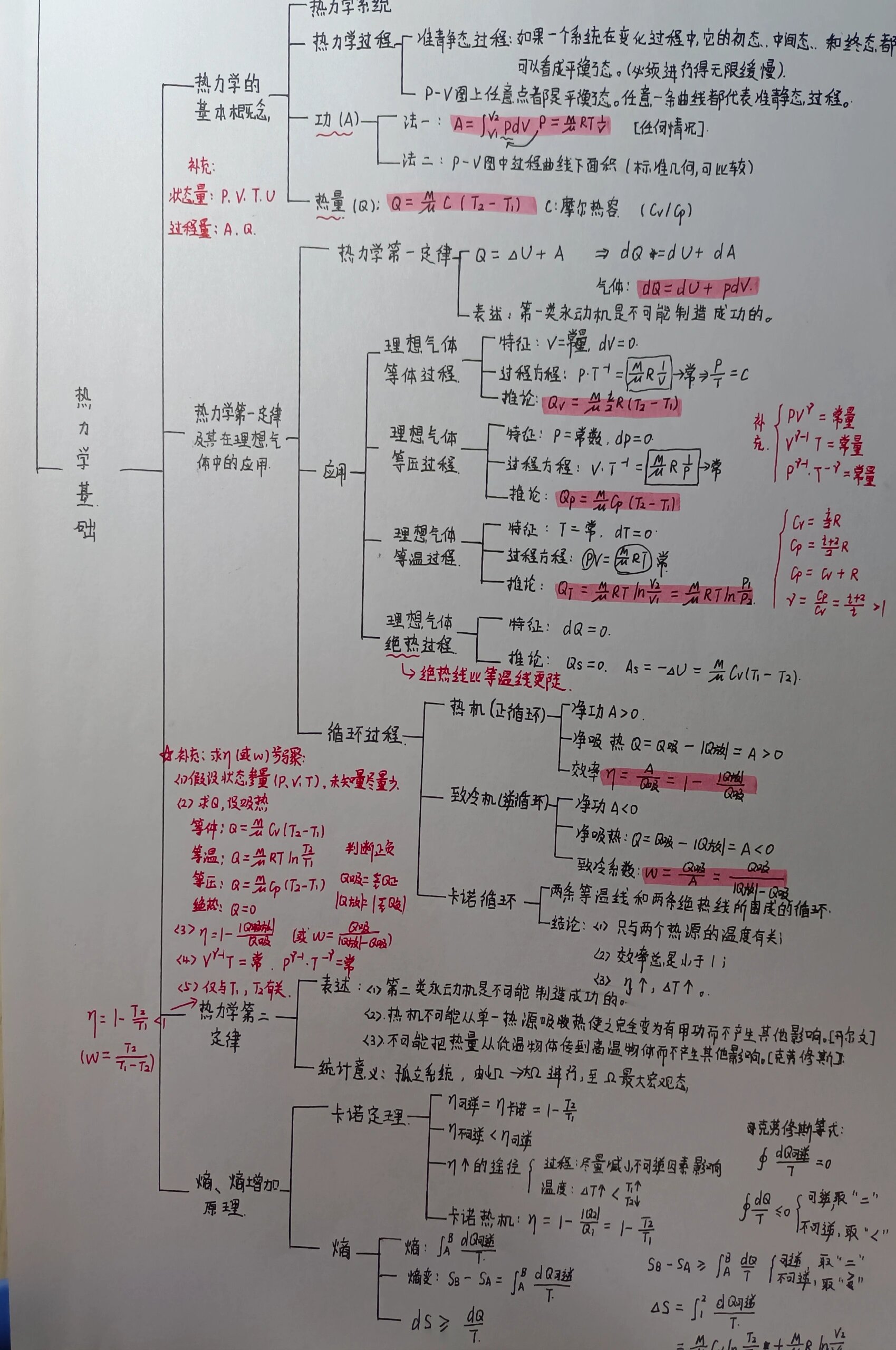 大学物理刚体思维导图图片