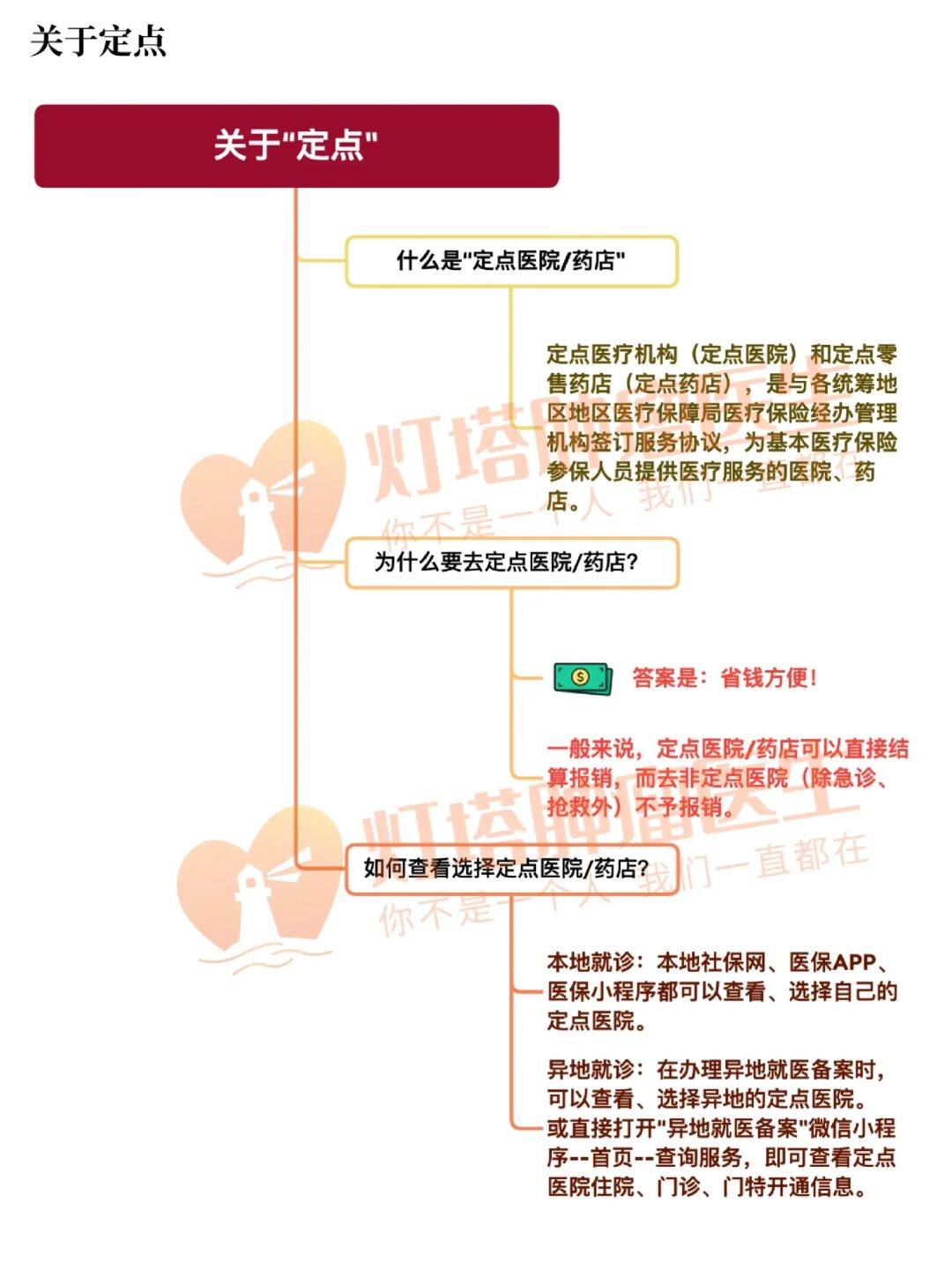 包含北京市肛肠医院代取报告代挂号医保报销全程指导,手续简便快捷的词条 包含北京市肛肠医院代取报告代挂号医保报销全程指导,手续简便快捷的词条