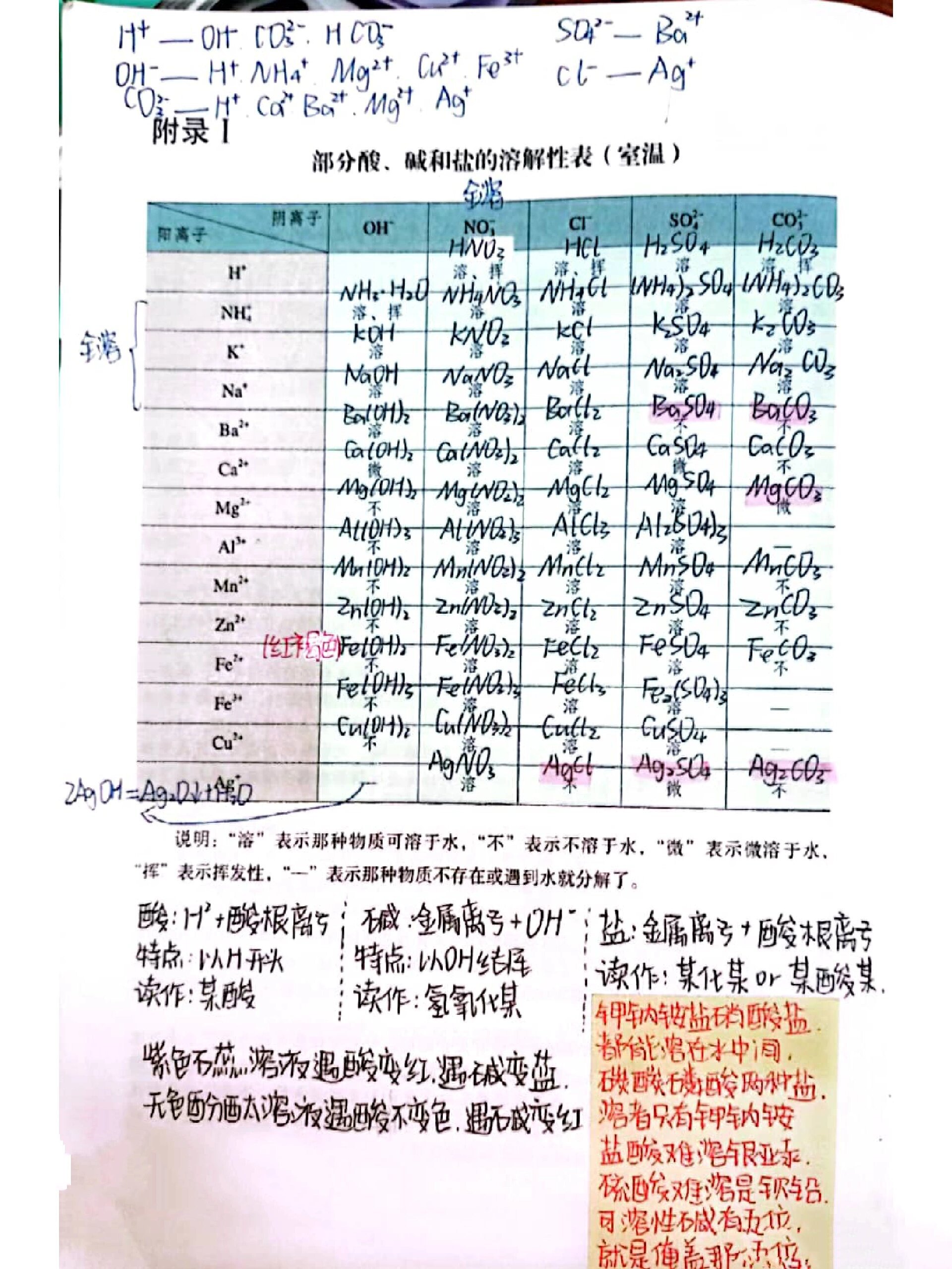 部分酸碱盐的溶解性表