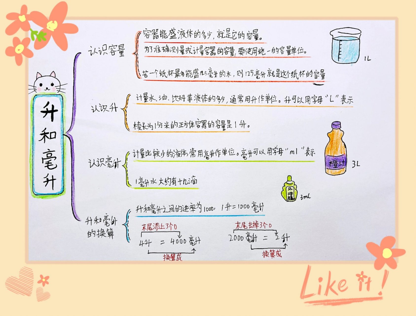 升和毫升思维导图简单图片