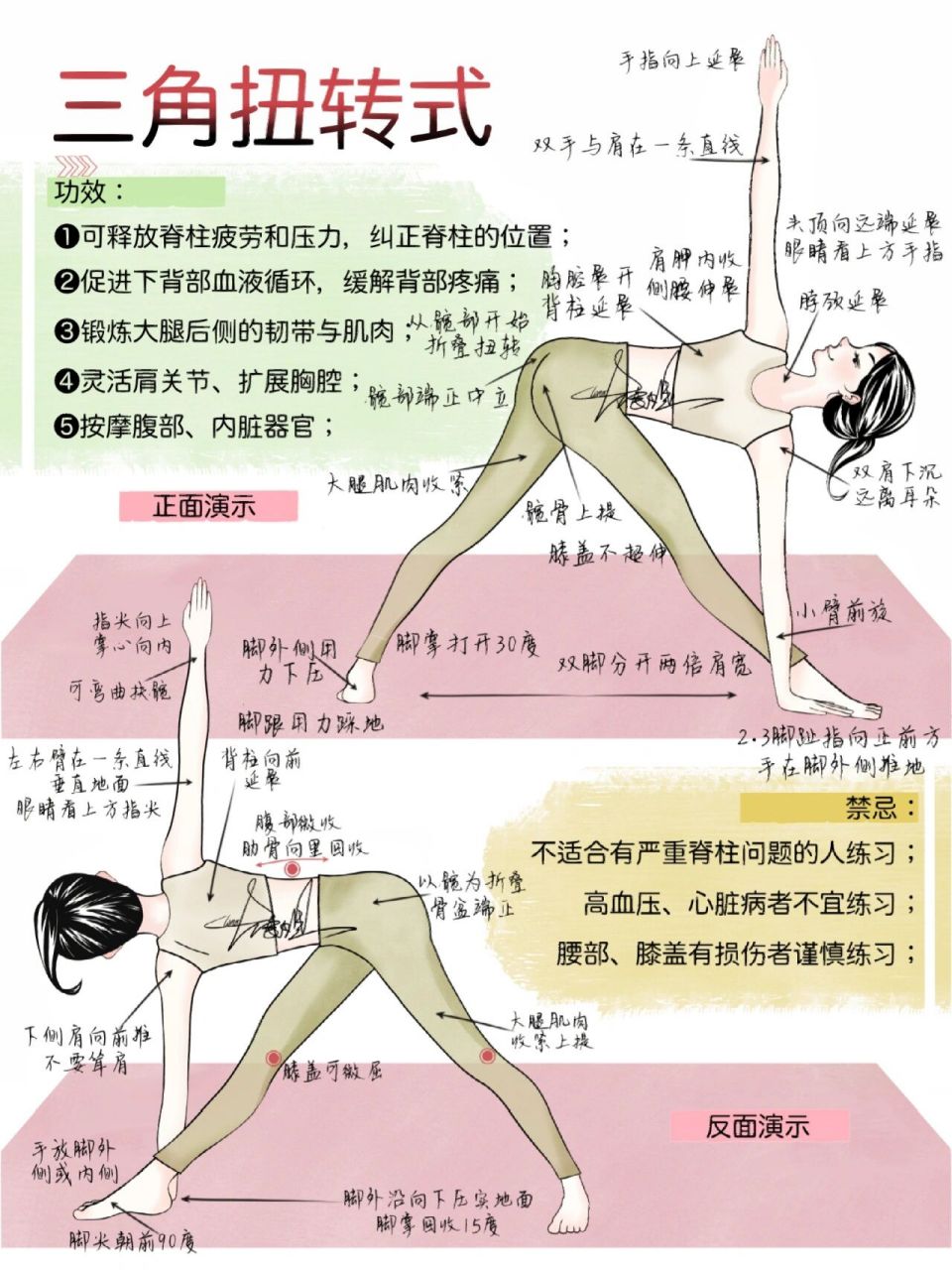 yoga|瑜伽体式详解|三角扭转式(附步骤图) 哈喽,我是大表姐 一个兼职