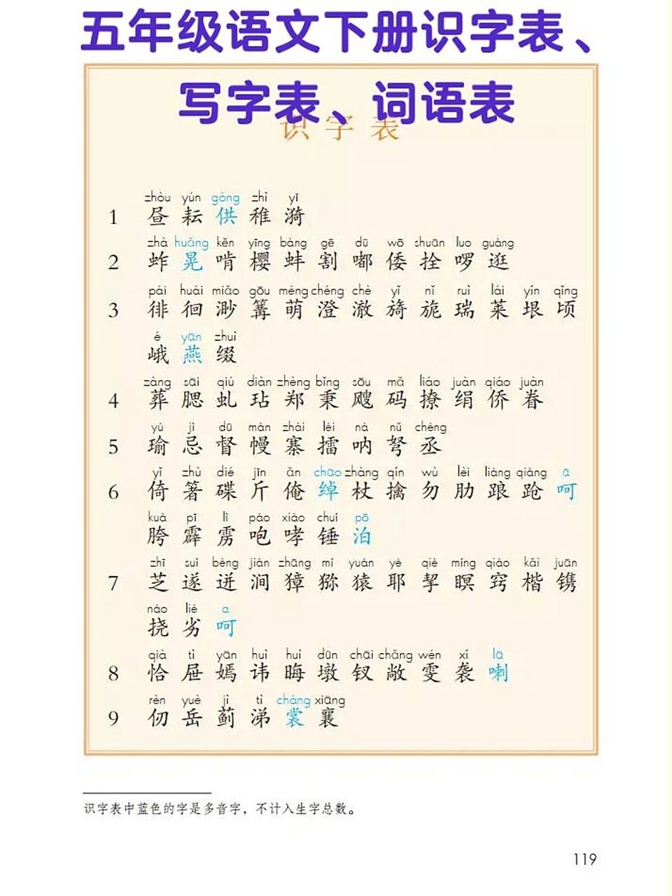 五年级语文下册识字表,写字表,词语表959595