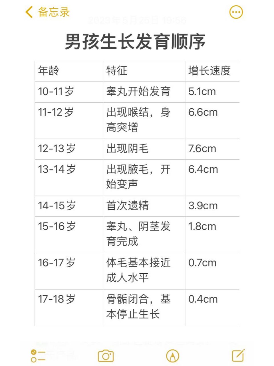 青春期发育的正常顺序 孩子青春期正常生长发育顺序 	 97女孩