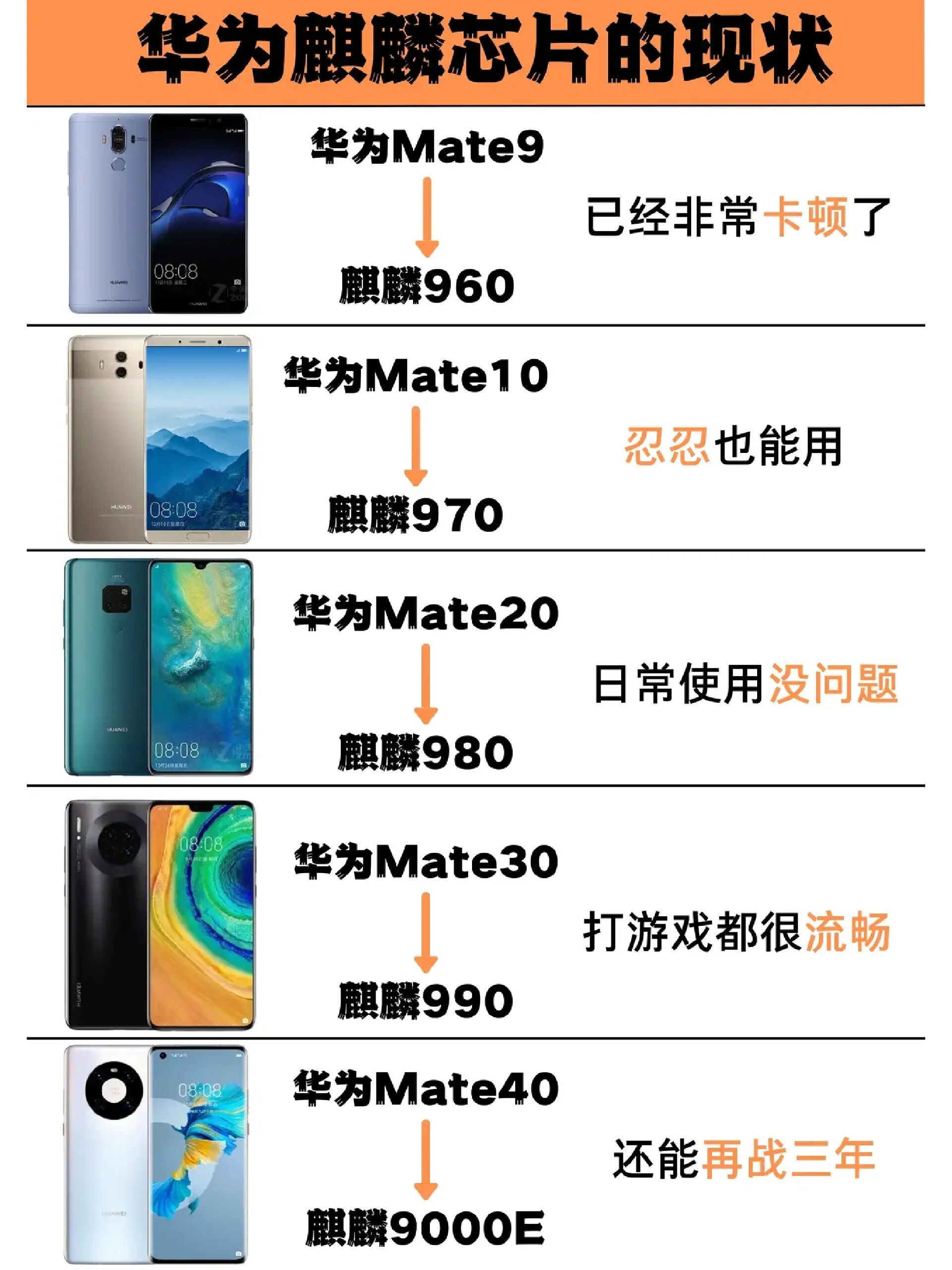 华为麒麟海思芯片的现状,不得不说真的是国货之光啊!