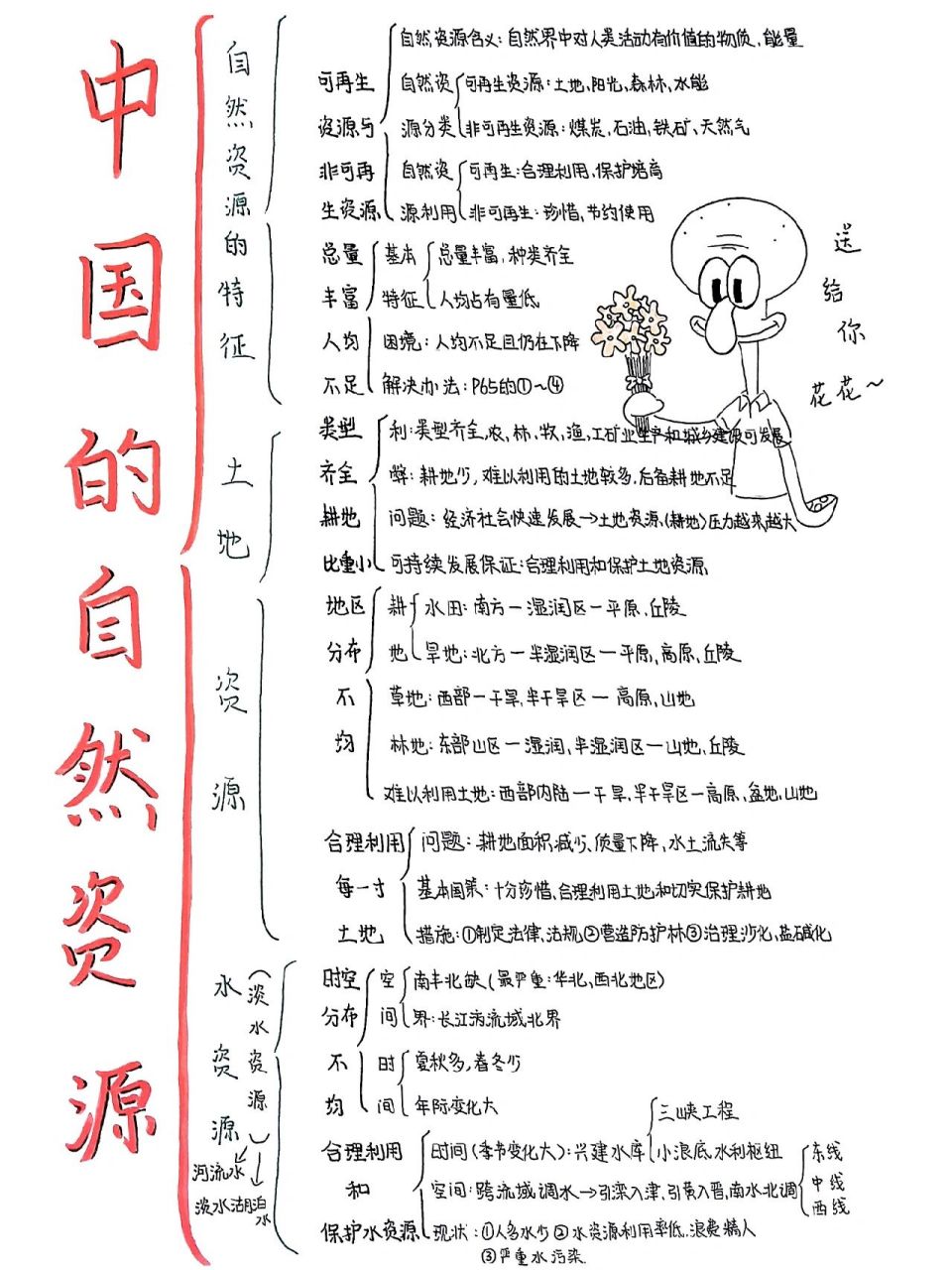 淡水资源思维导图图片