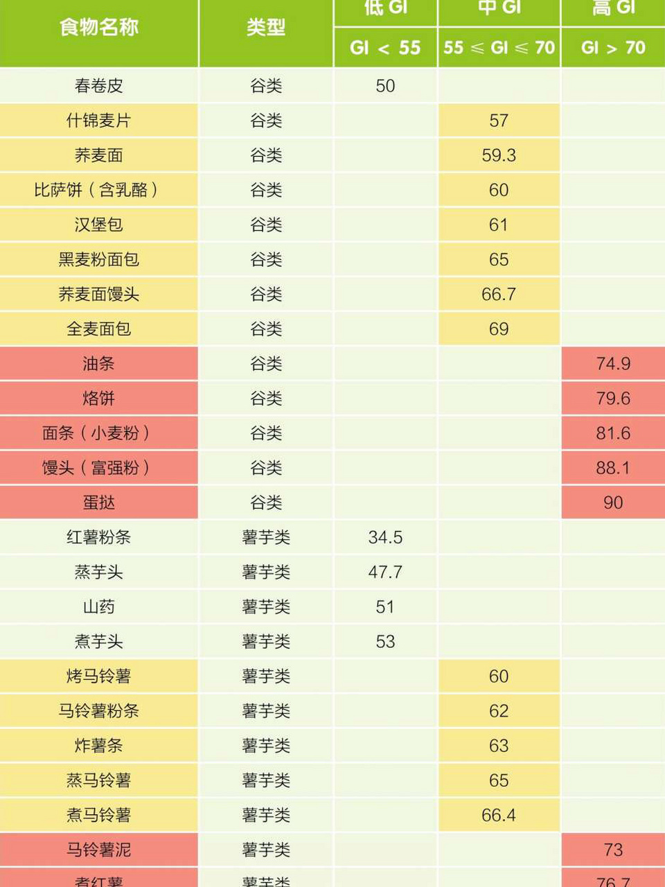 黍子面升糖指数图片