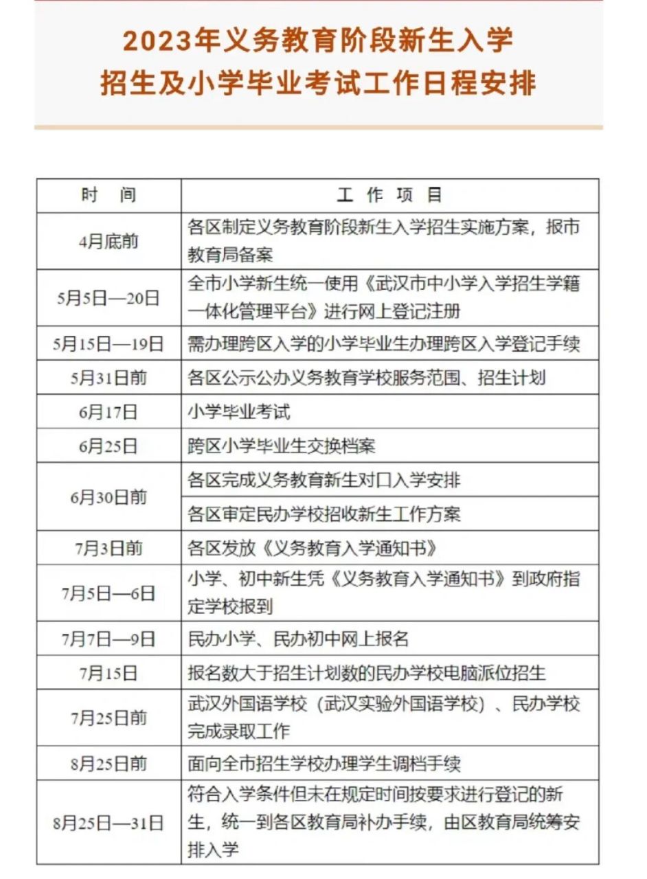 2023年小升初最新政策!以及报名时间!