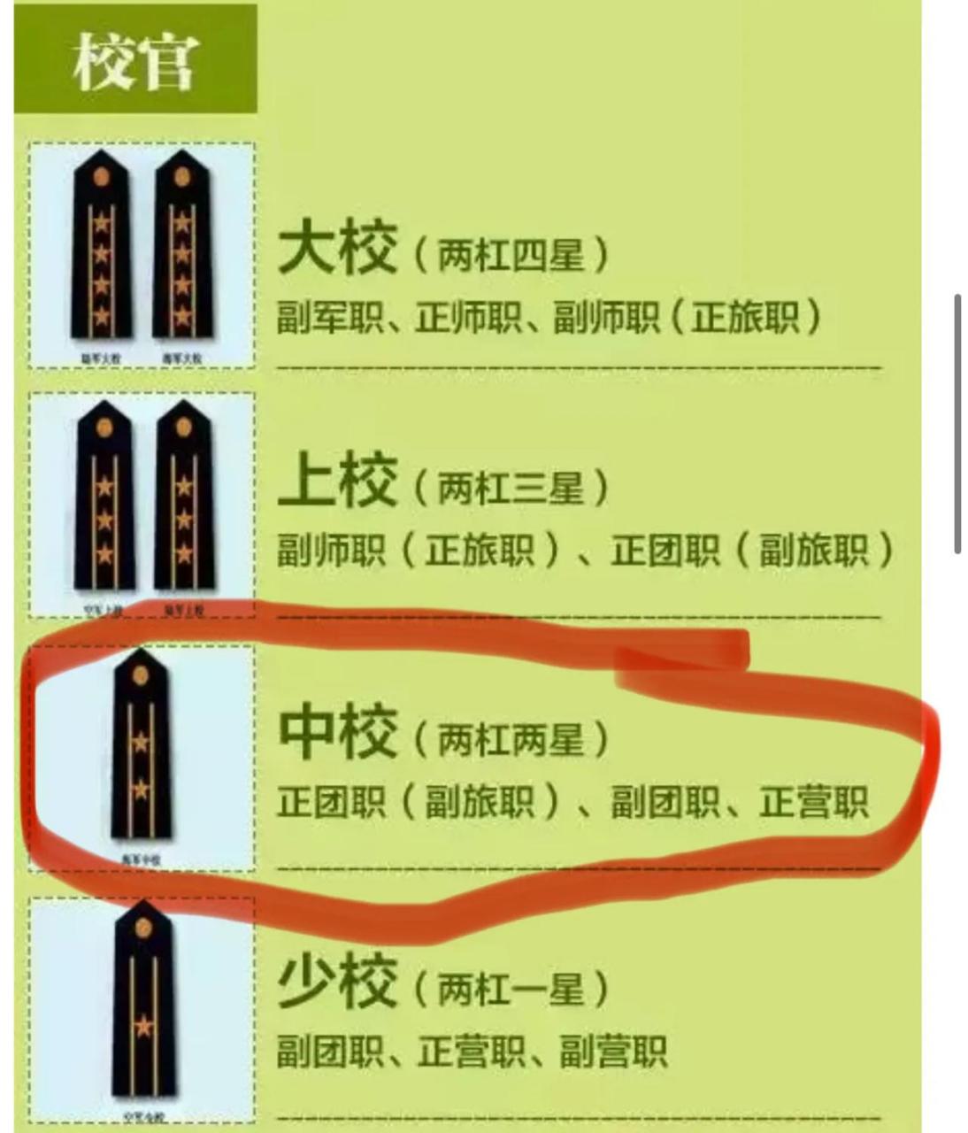 缅军营长中校军衔的肩章原来是两星两枝