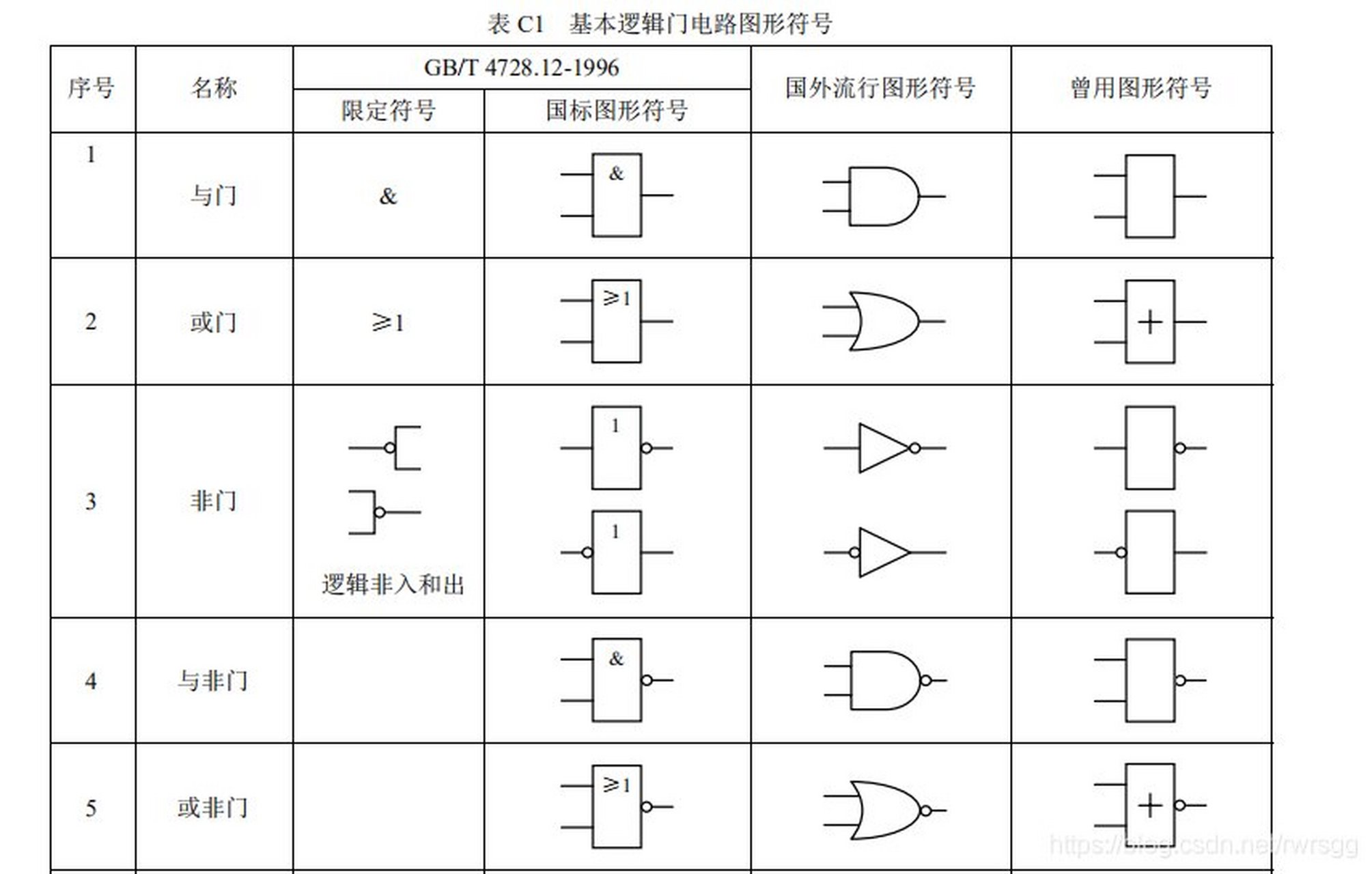 异或逻辑电路图图片