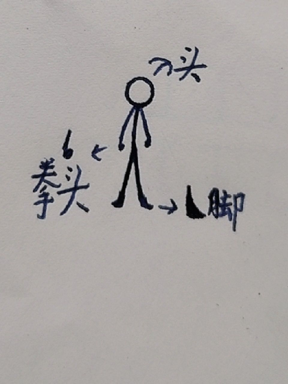 火柴人画法打架动作图片