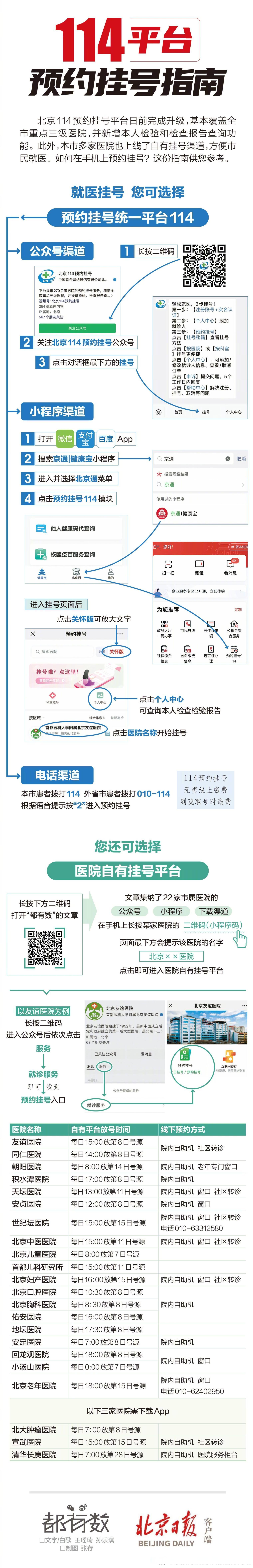 北京市医院挂号网上预约平台，北京的医院怎么挂号