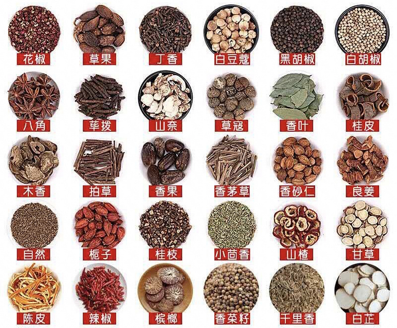 卤味香料大全,有你不认识的吗?