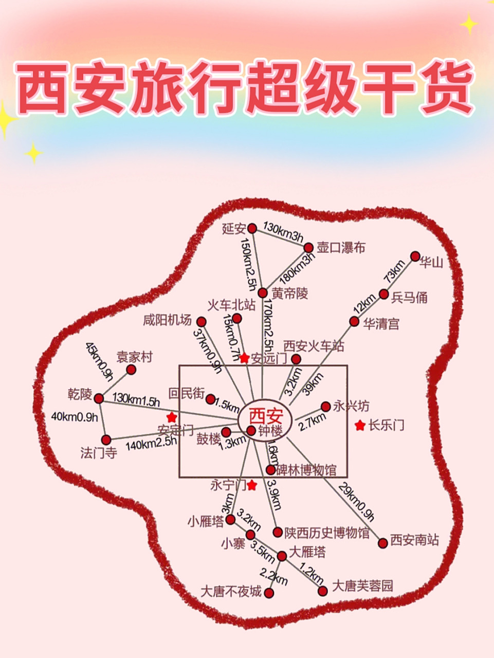 西安旅游攻略 | 必打卡景区(附攻略) 计划来西安的宝贝们建议收藏哈
