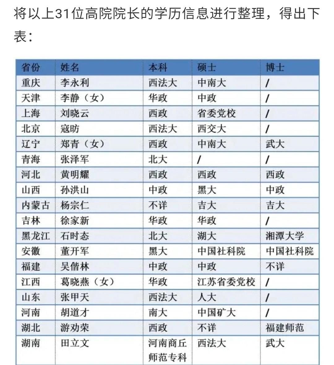 西政为什么不是211985百科在线