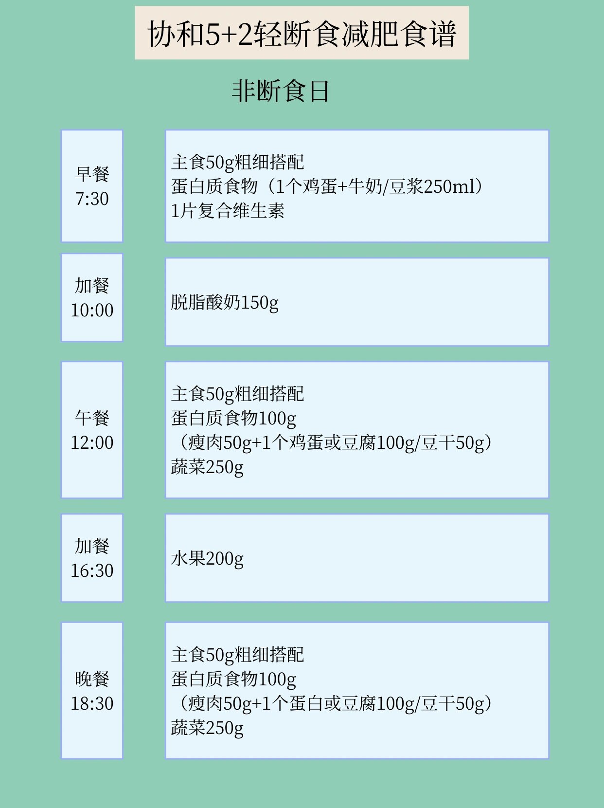 协和5 2轻断食减肥食谱整理