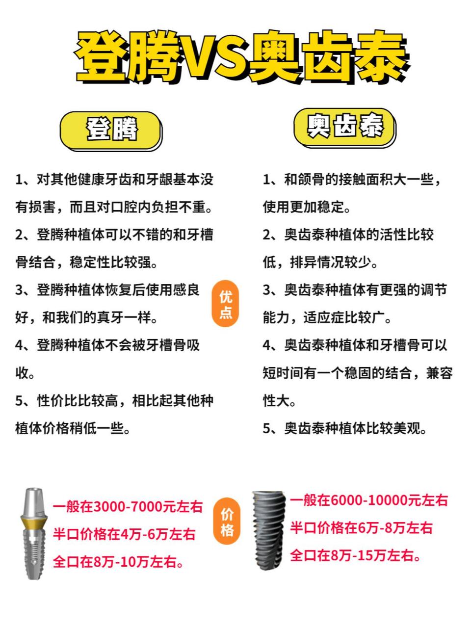 登腾和奥齿泰都是韩国的种植体品牌,价位上也相差的不是特别多,多以