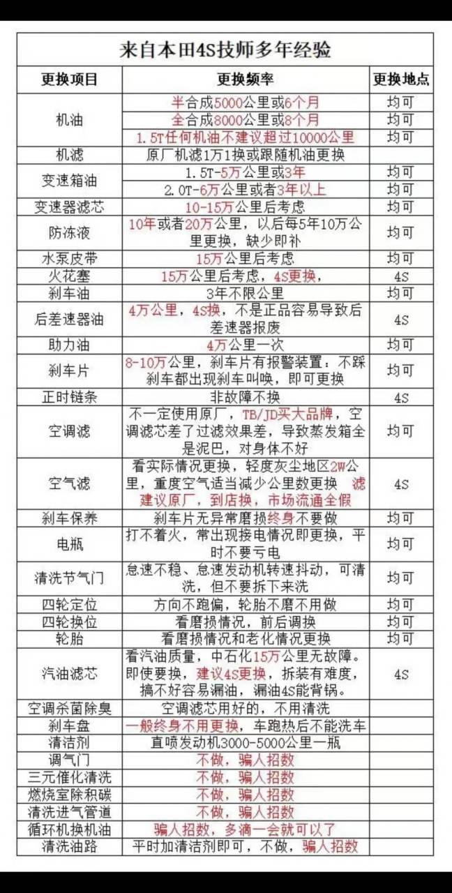 保养周期表本田crv 汽车知识分享