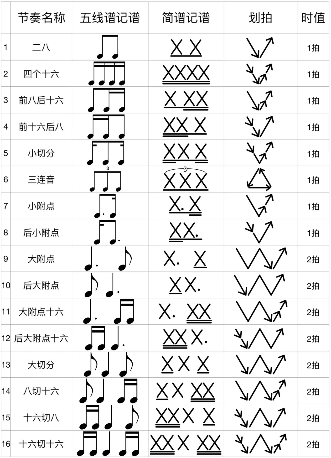 八分音符有几拍图片