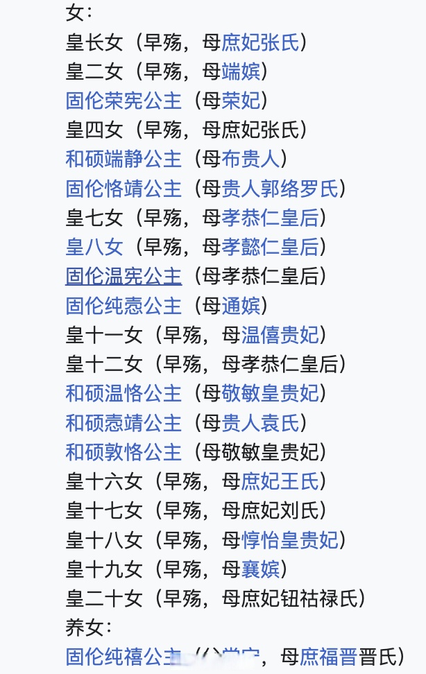 康熙一共生了55个子女,皇子35位,有12位在5岁以前早夭;公主20位,有